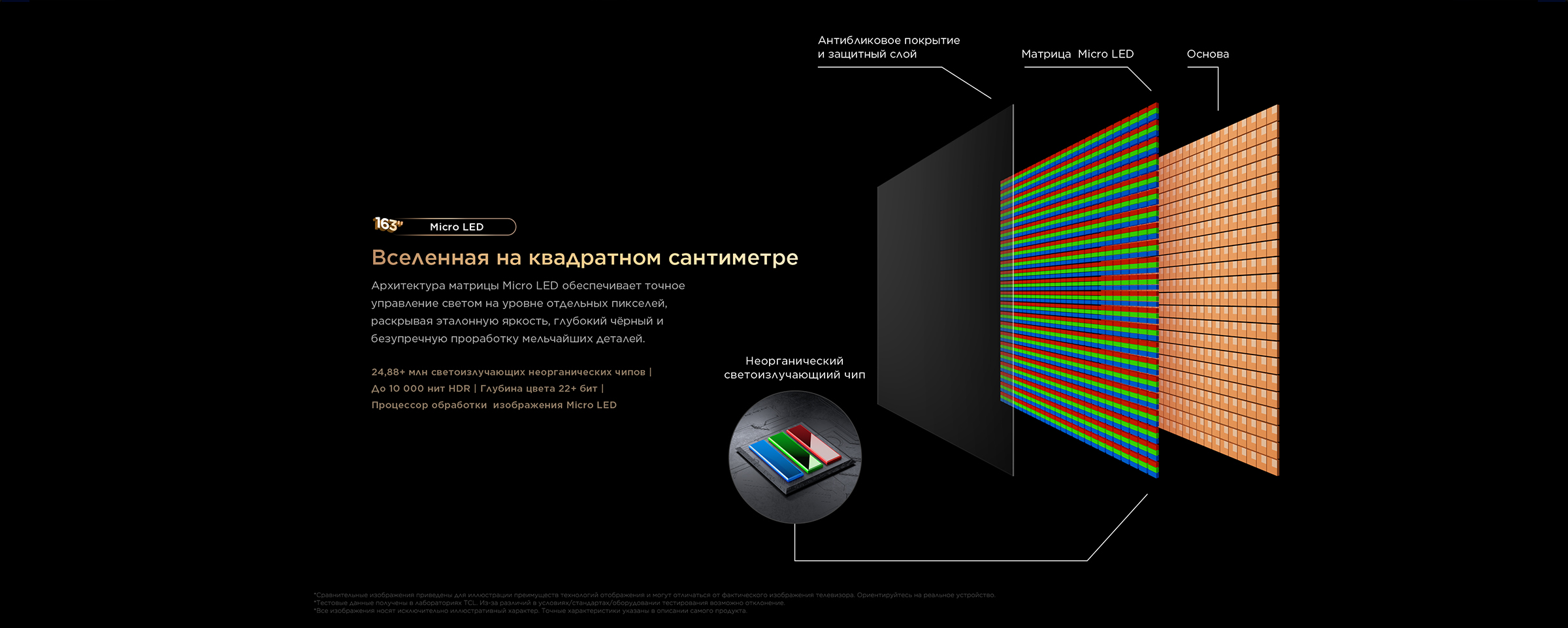 SQD-Mini LED Technology adjacent zones emit white light without interference