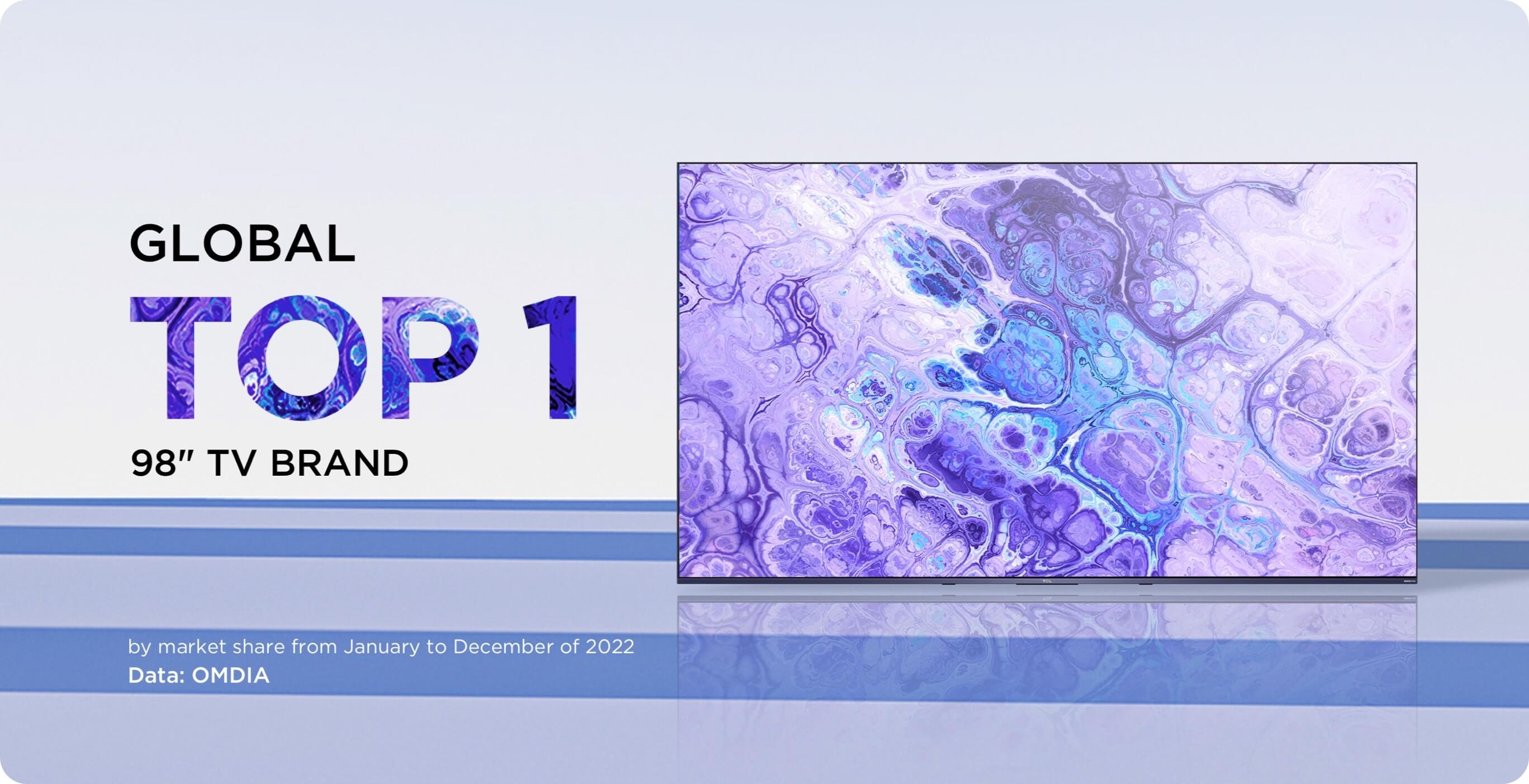 2022 TCL gana el Top 1 mundial de la marca de televisores de 98''