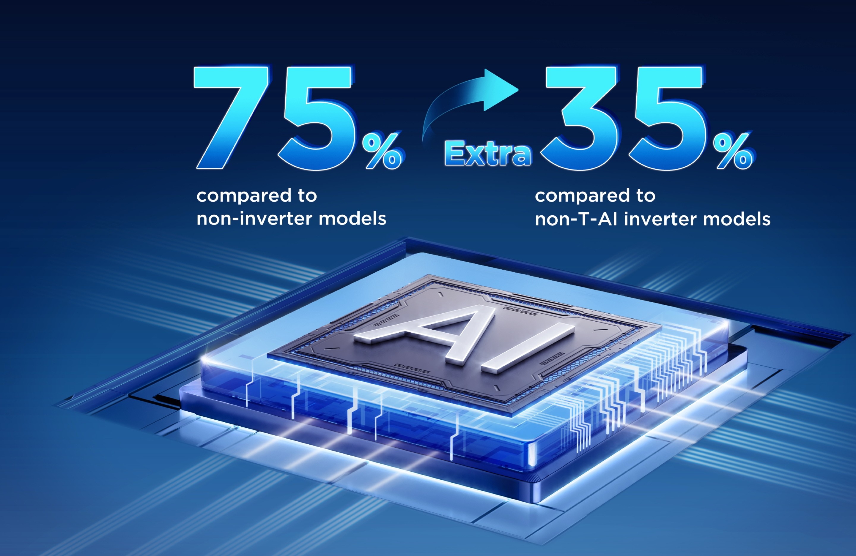 A New Generation of 乐竟体育 AI Energy-saving AC