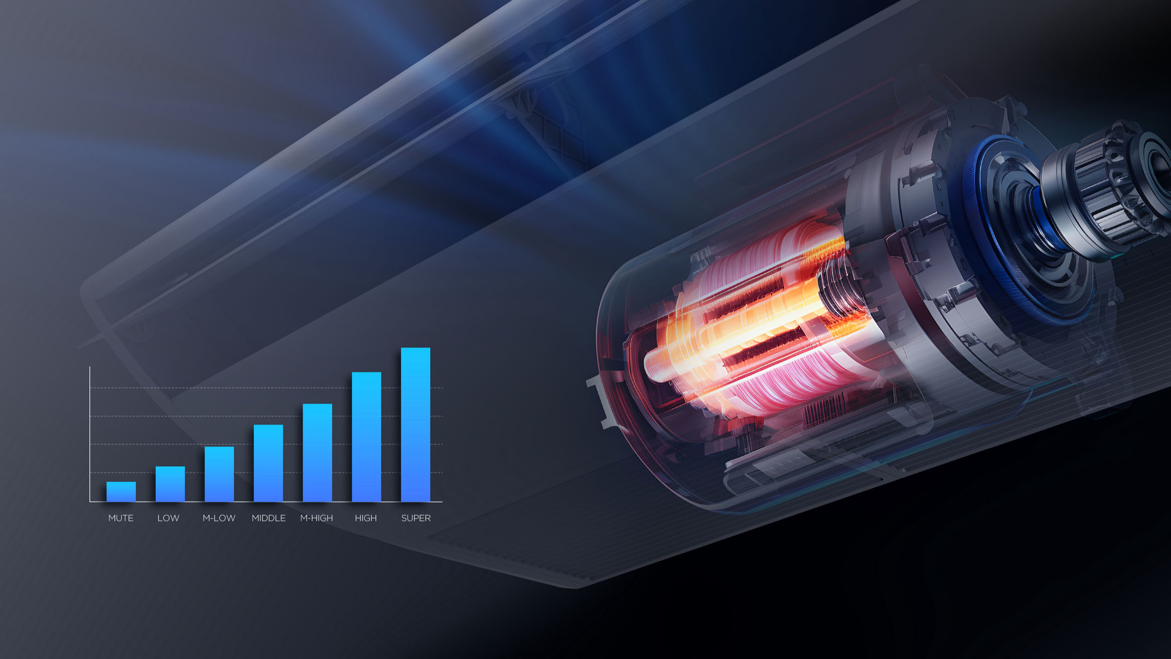 TCL Siedem prędkości nawiewu powietrza