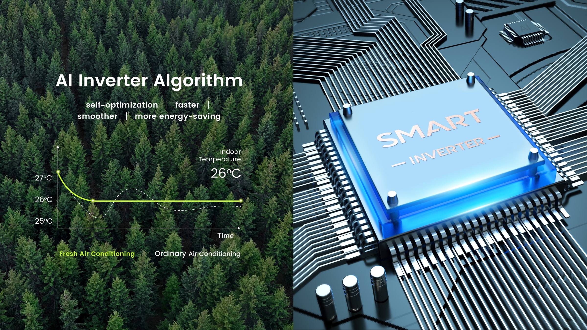 TCL AC Energy Saving