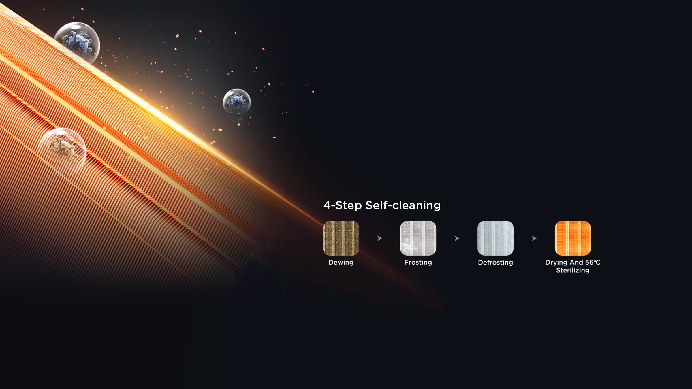 Self-cleaning of Both  Outdoor and Indoor Units