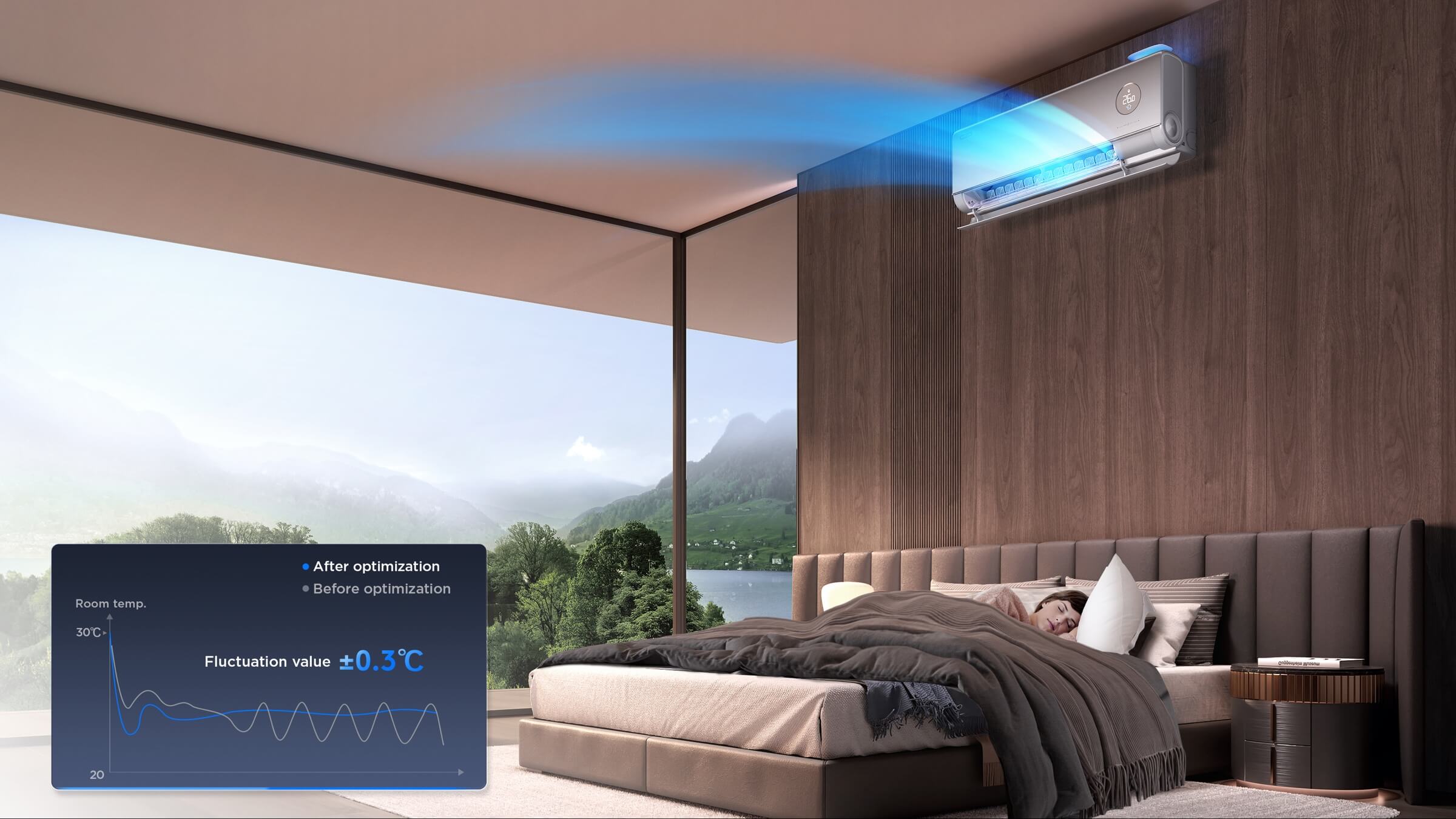 Stable Indoor Temperature