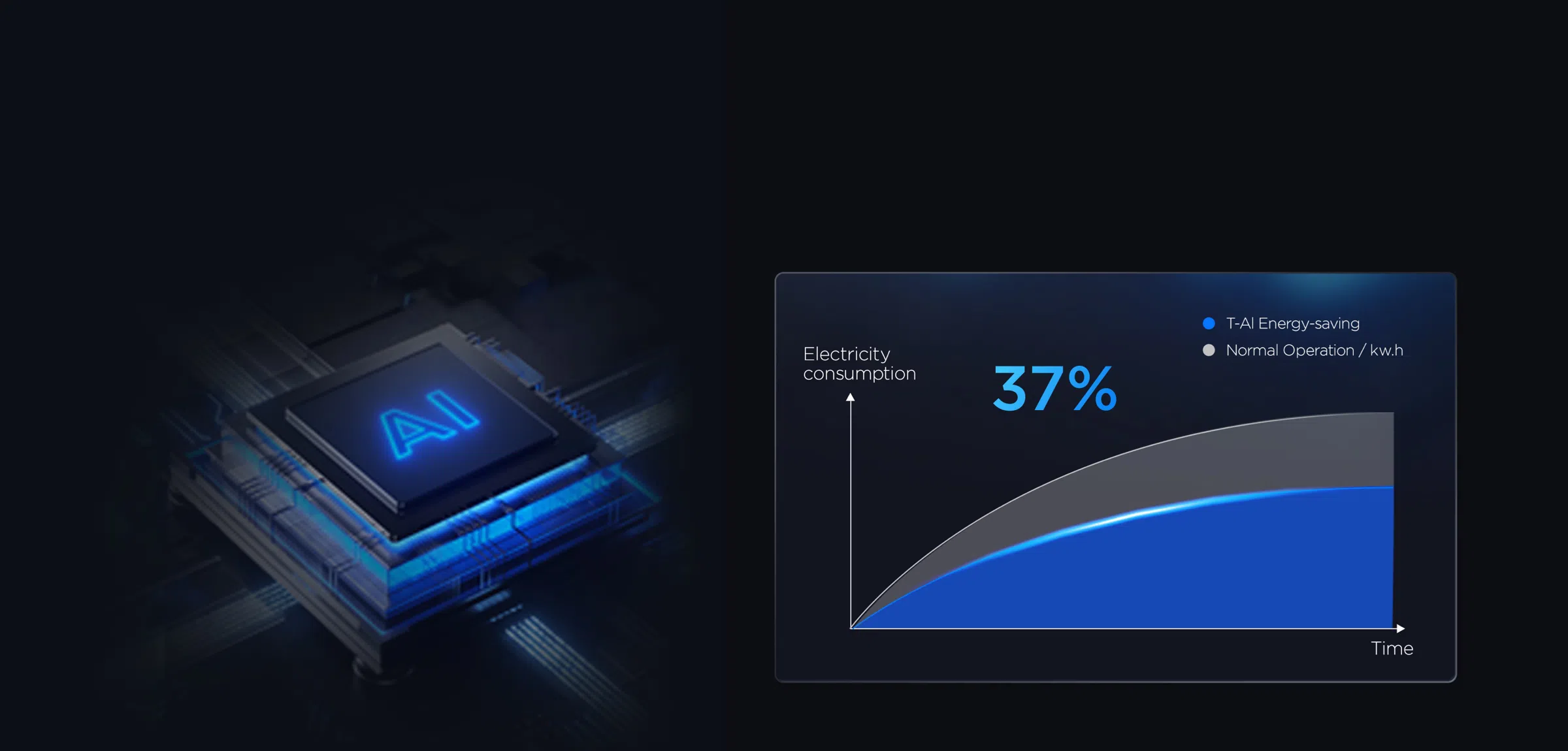 AI Energy-saving Algorithm