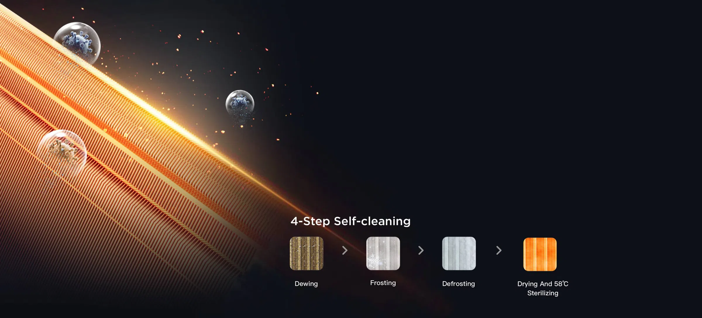 Self-cleaning of Both Outdoor and Indoor Units
