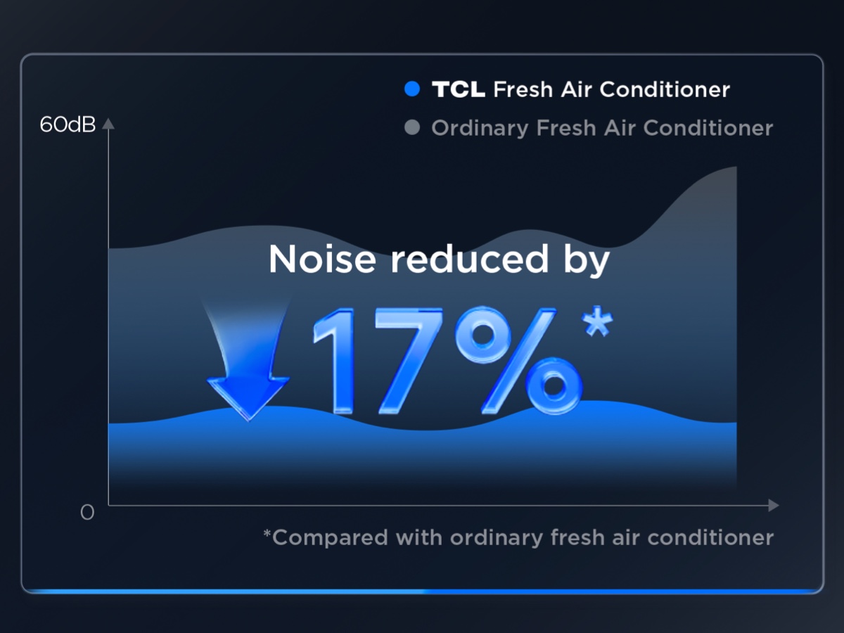 Quadruple Noise Reduction System