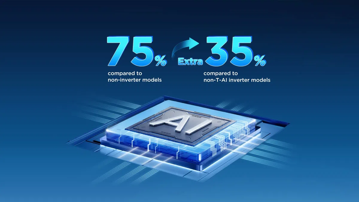 TCL SaveIN AI Series AC Energy-saving rate Up to 35%