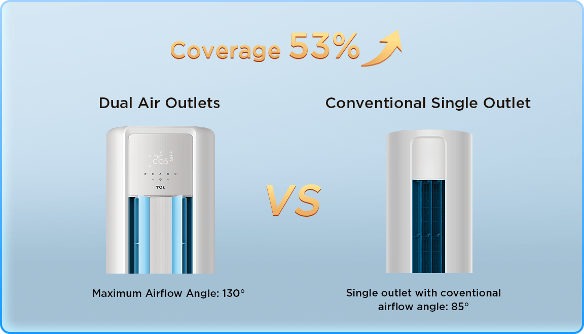 dual air outlets