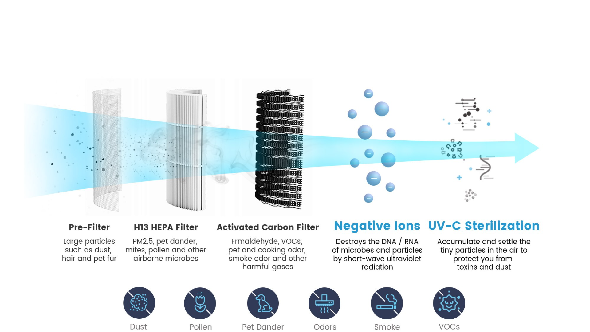 TCL  air-purifier filter