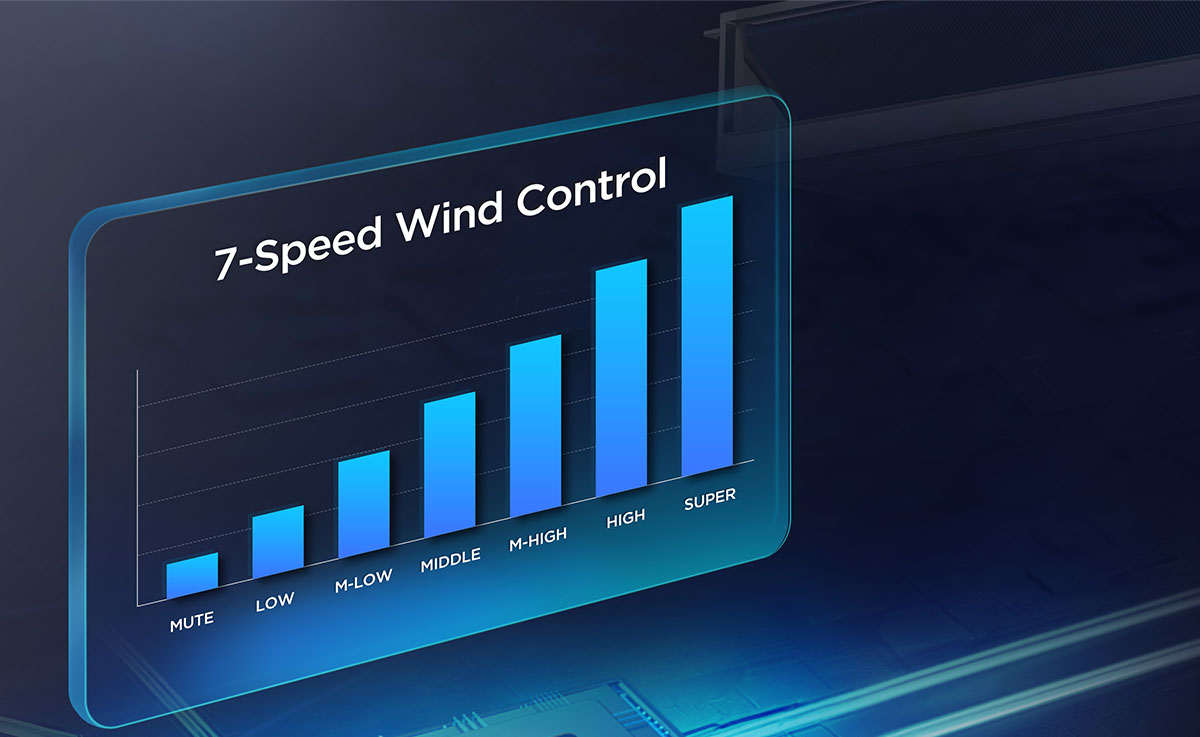 乐竟体育 High ESP Duct Seven Gear Wind Speed for adjustment
