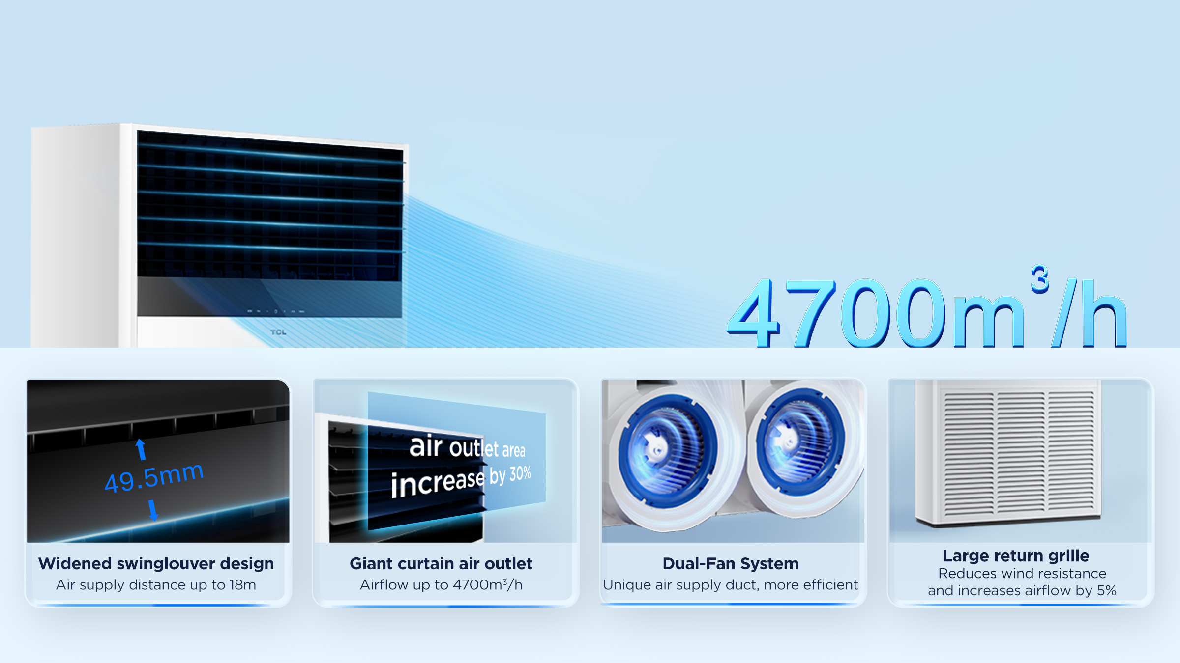 TCL Floor Standing AC with 4700m³/h large air volume, 18 meter long air supply