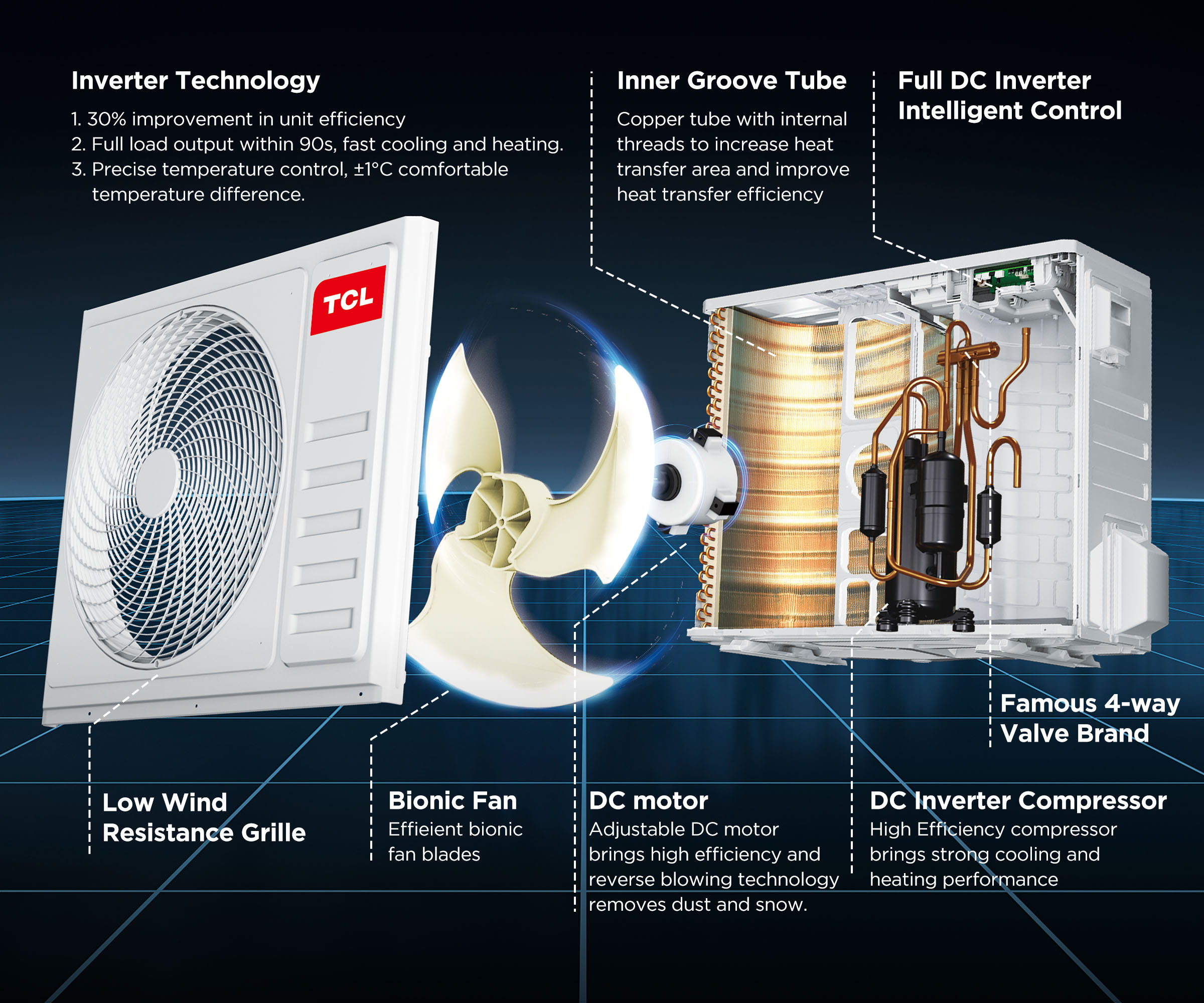 TCL Side-discharge outdoor unit Full DC Inverter