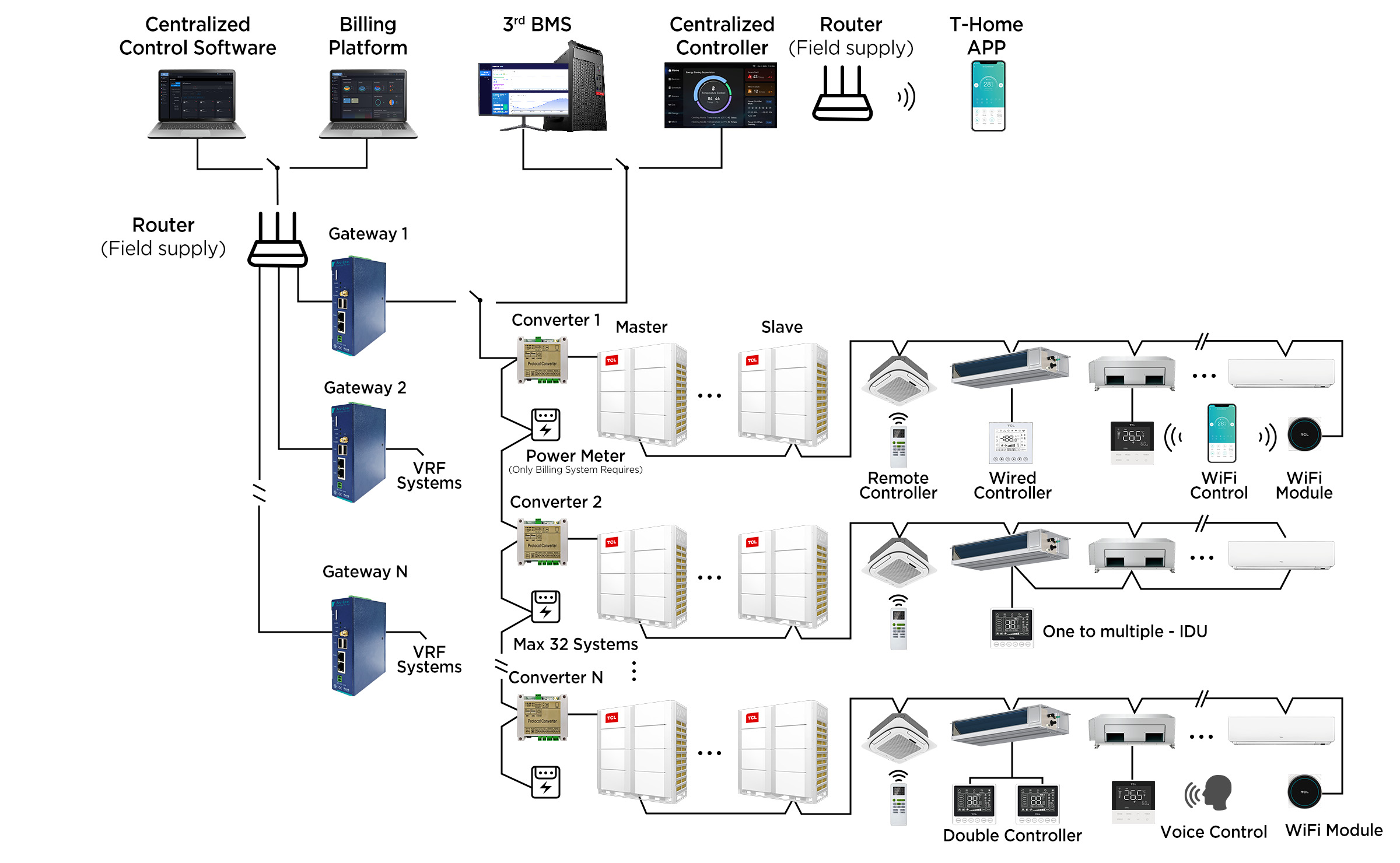TCL TMV6+ Intelligent VRF Enhanced vapor injection technology