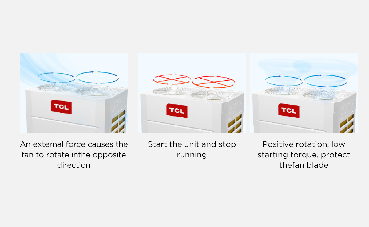 TMV6+ ECO full DC inverter intelligent VRF Against the wind
