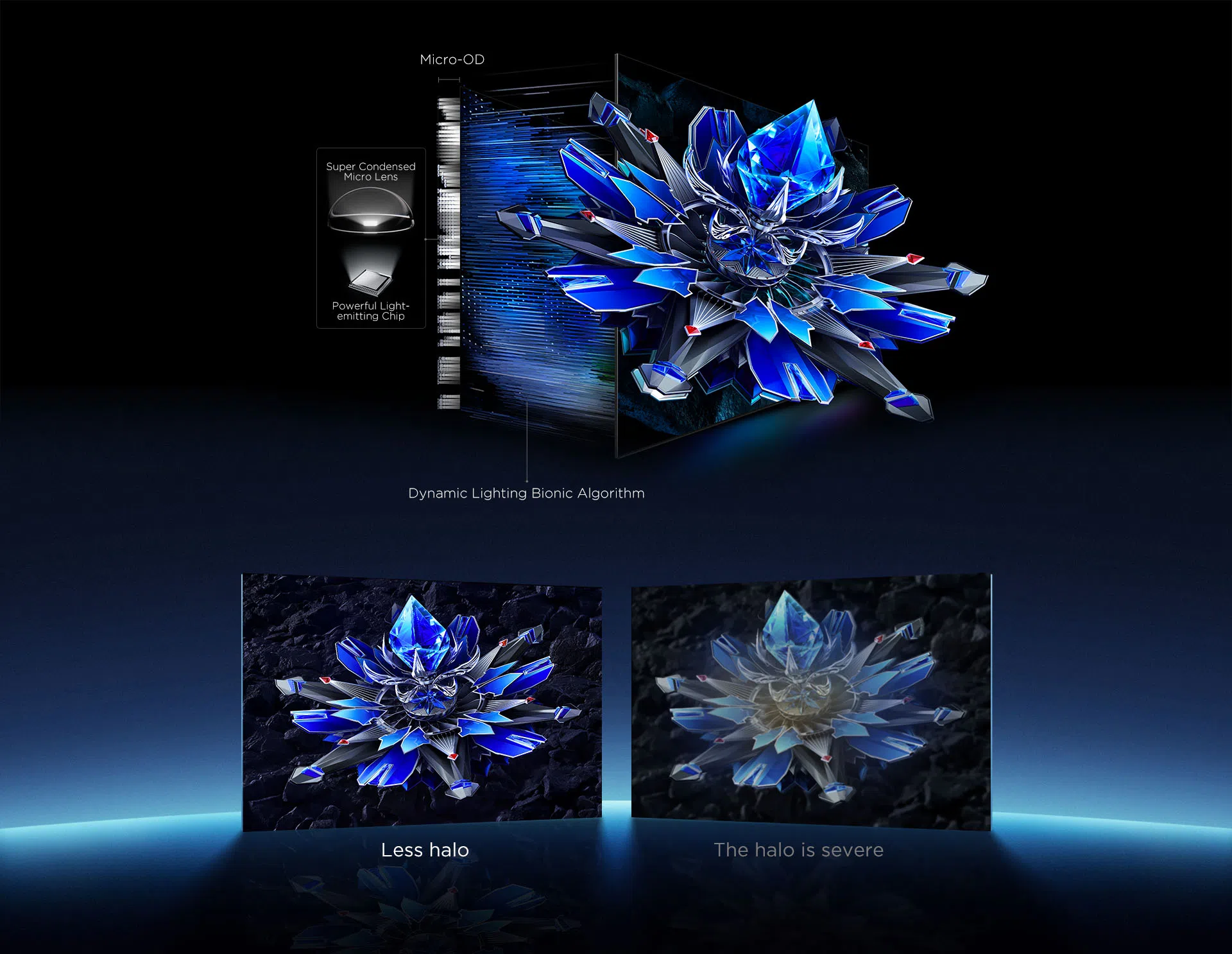 TCL All-domain Halo Control Technology