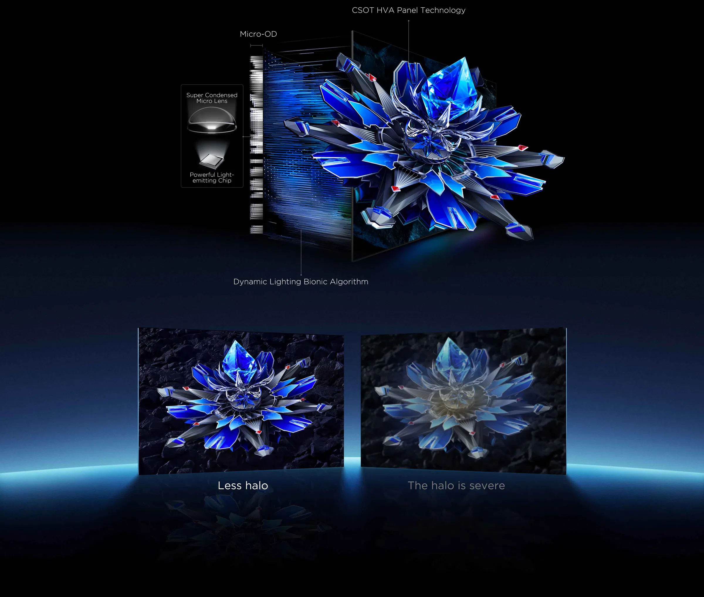 TCL All-domain Halo Control Technology