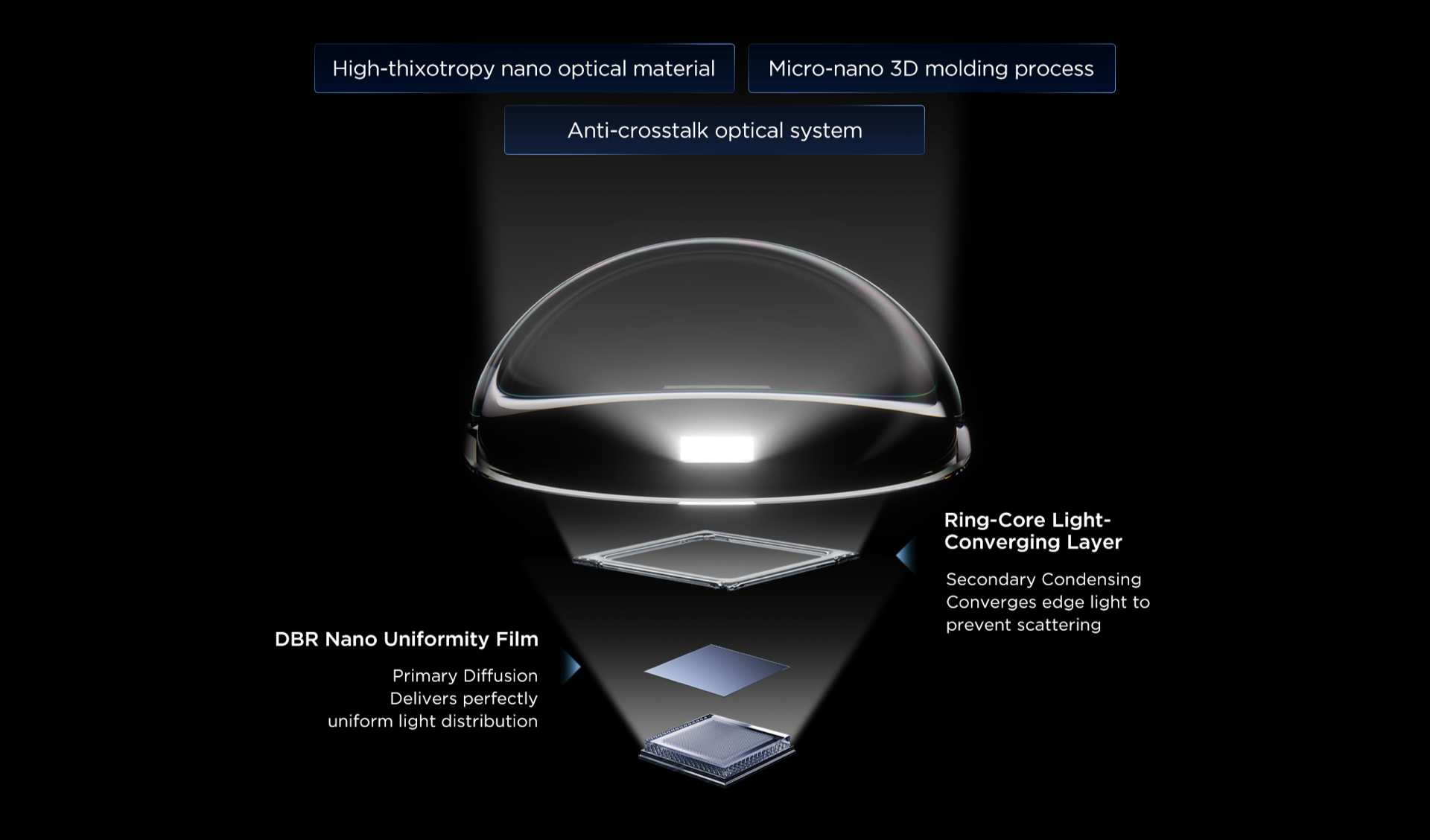 乐竟体育 27P2A Pro Monitor 0.2ms fast response to eliminate motion blur and trailing