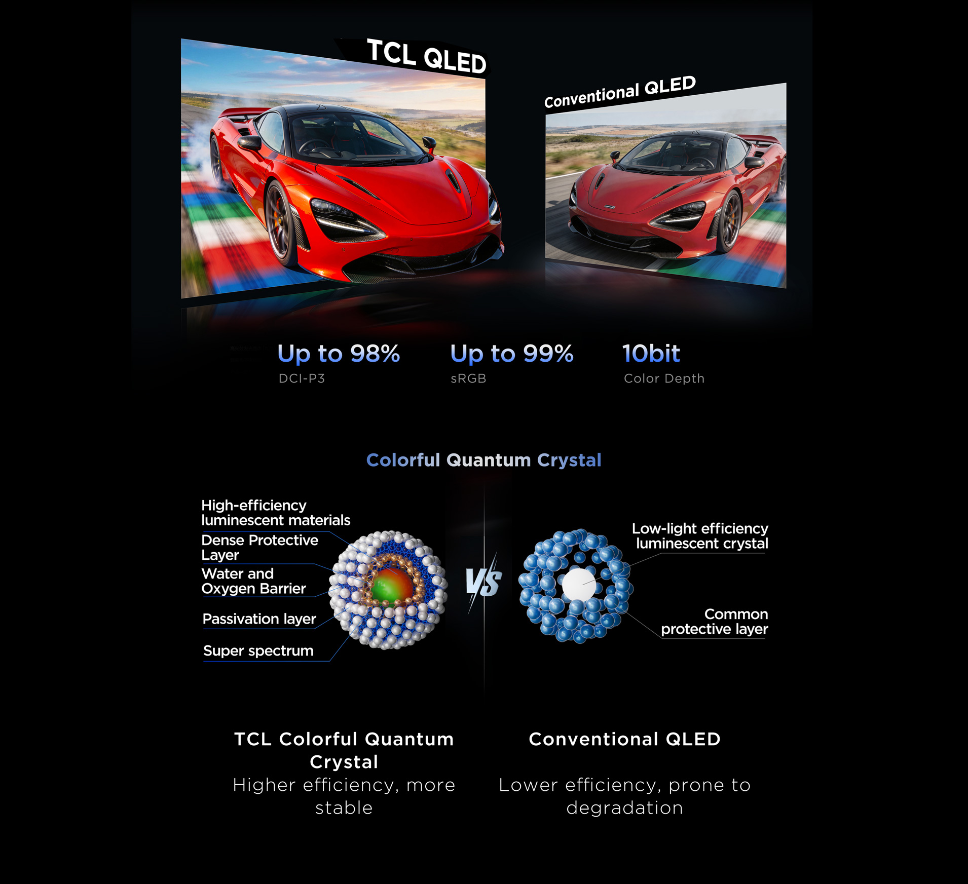 True-to-life scenes with accurate color reproduction