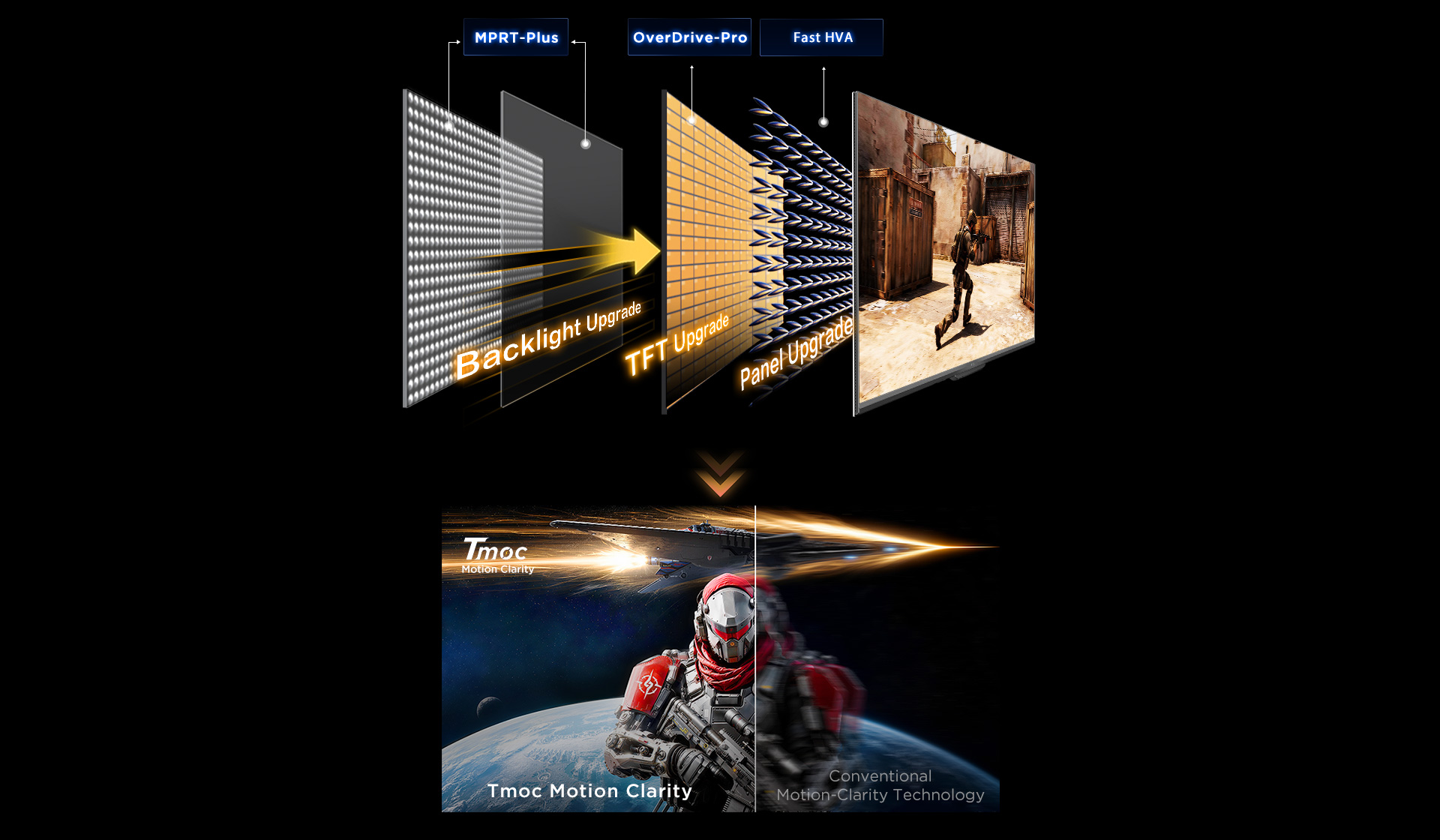 TCL Motion Clarity Technology