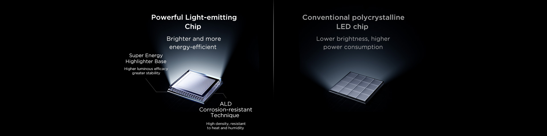 Powerful Light-emitting Chip