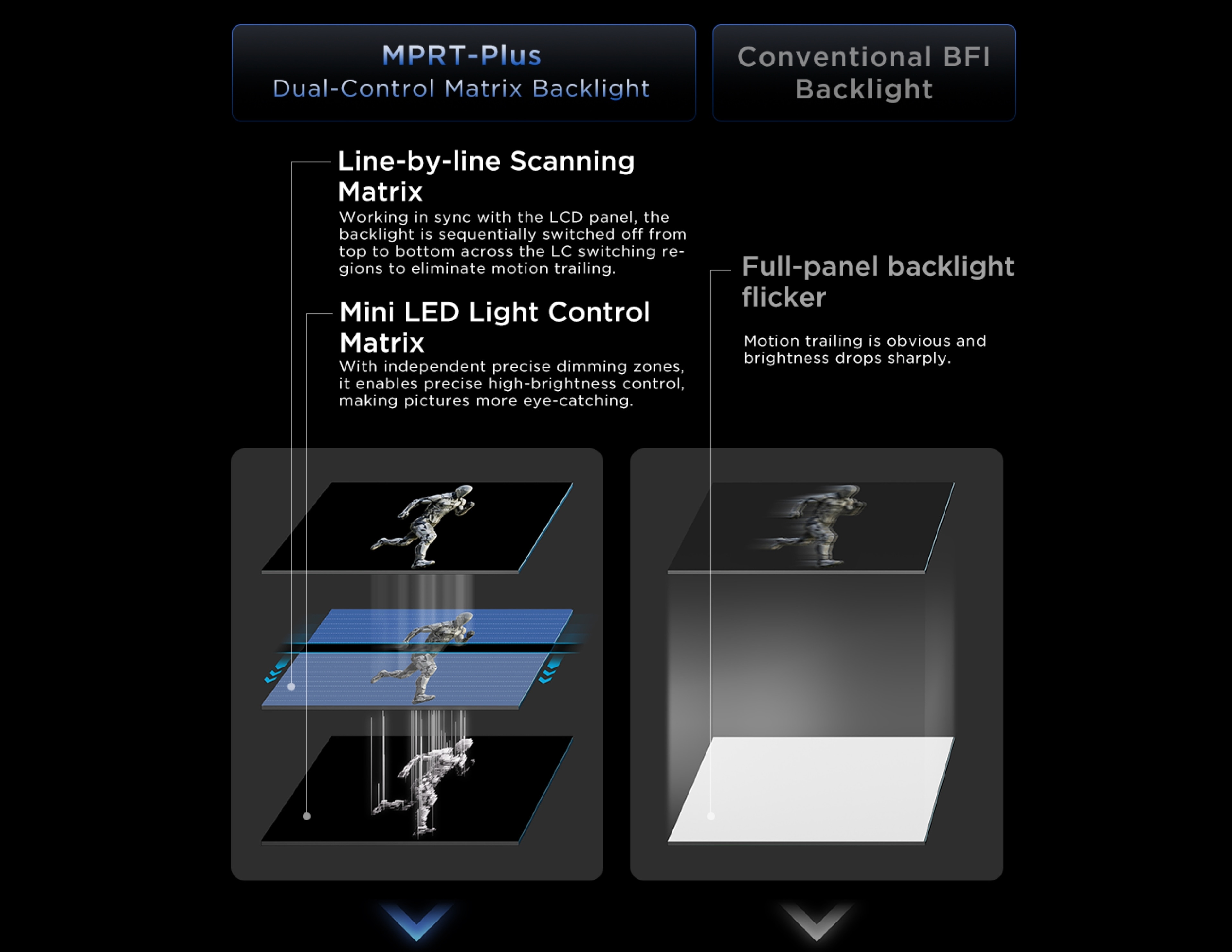 乐竟体育 27P2A Pro Monitor 0.2ms fast response to eliminate motion blur and trailing