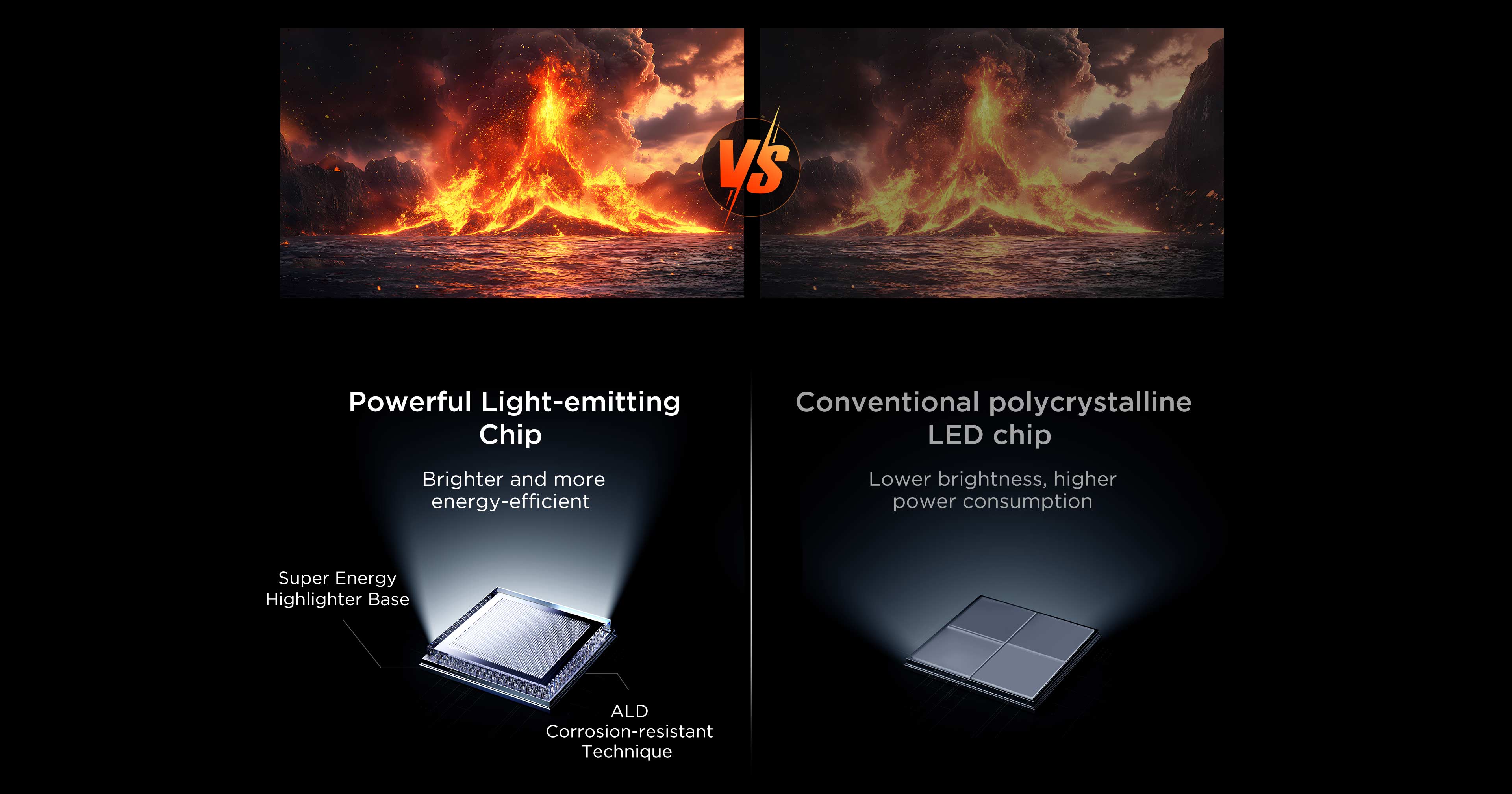 MPRT-Plus Visual Result VS Conventional BFI Visual Result