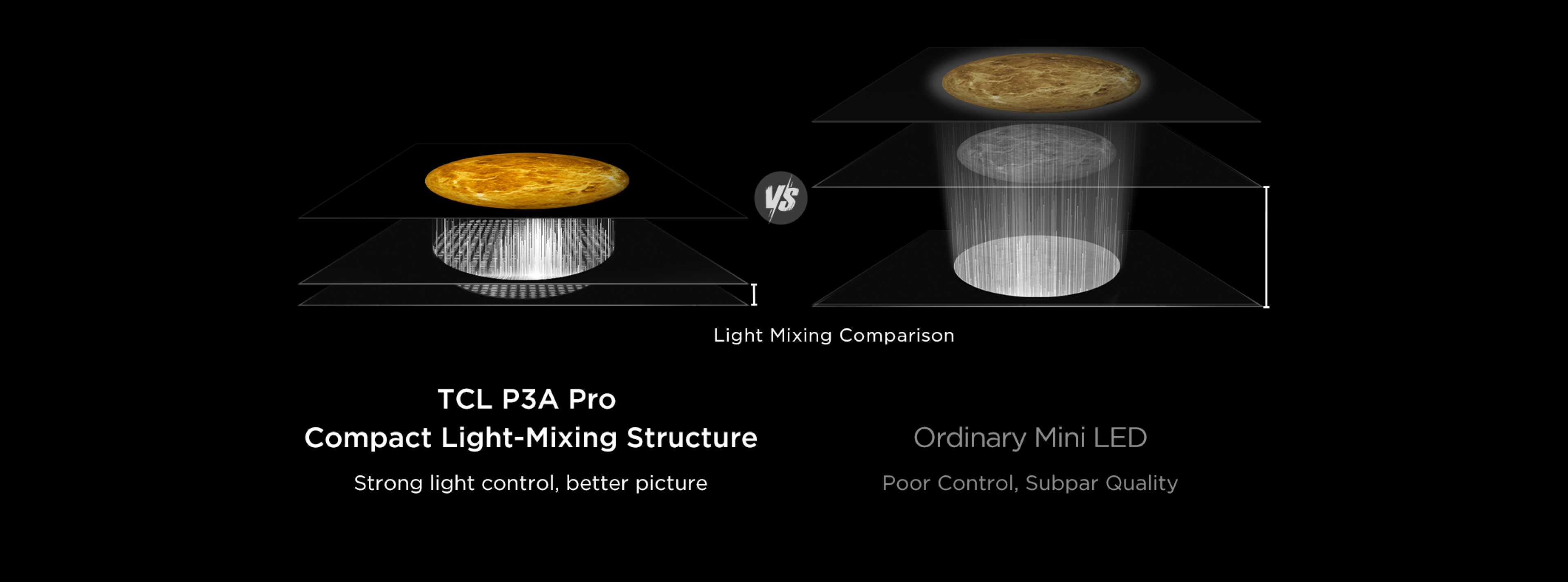 TCL P3A Pro TV Compact Light-Mixing Structure