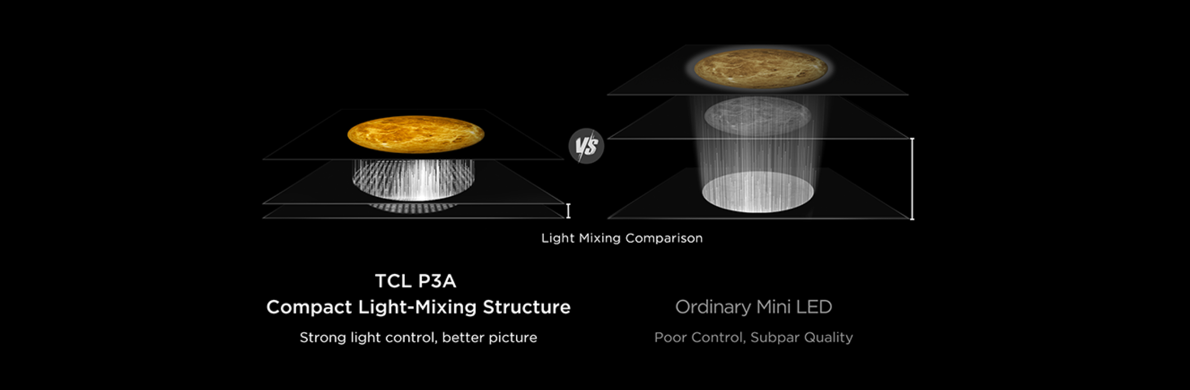 Compact Light-Mixing Structure