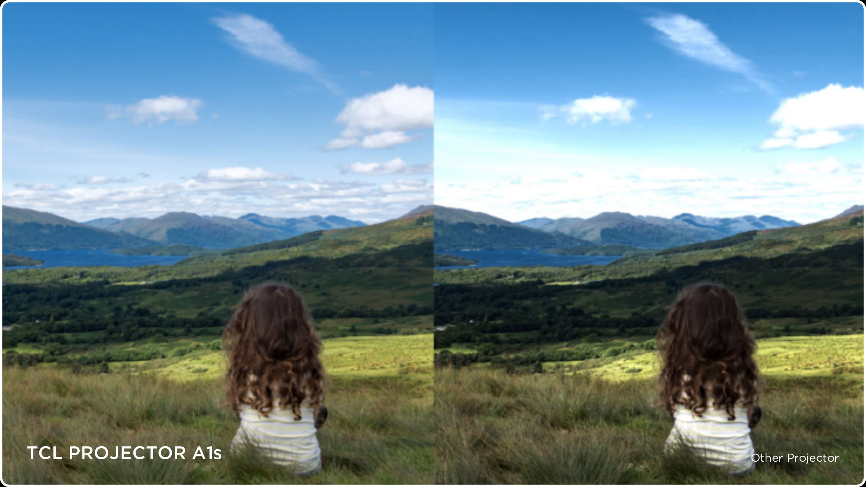 TCL PROJECTOR A1s Mini Projector Display Advantages