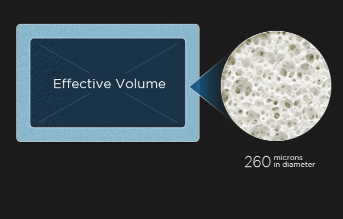 Conventional Refrigerator Cyclopentane foaming