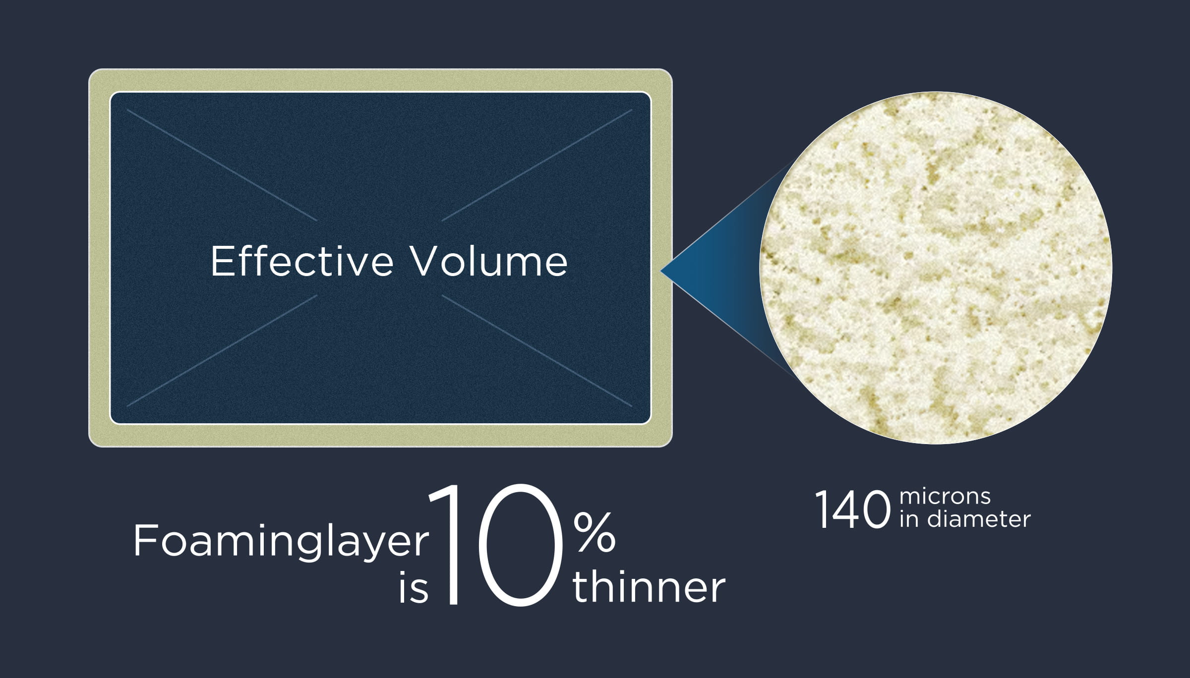Función de Empotrado Libre de TCL