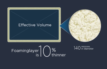 TCL Free Built-in refrigerator function