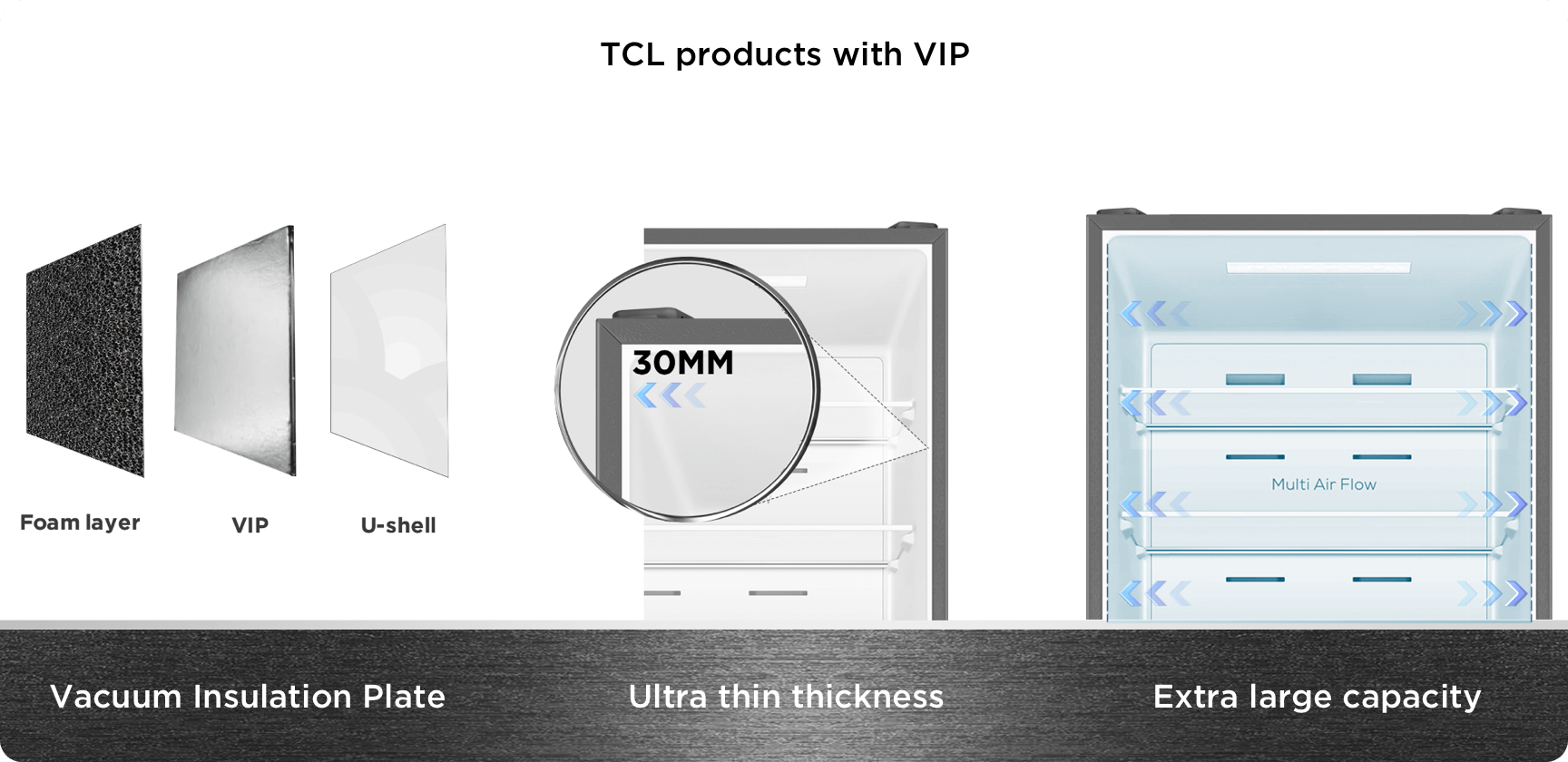Conventional Leaves a large gap