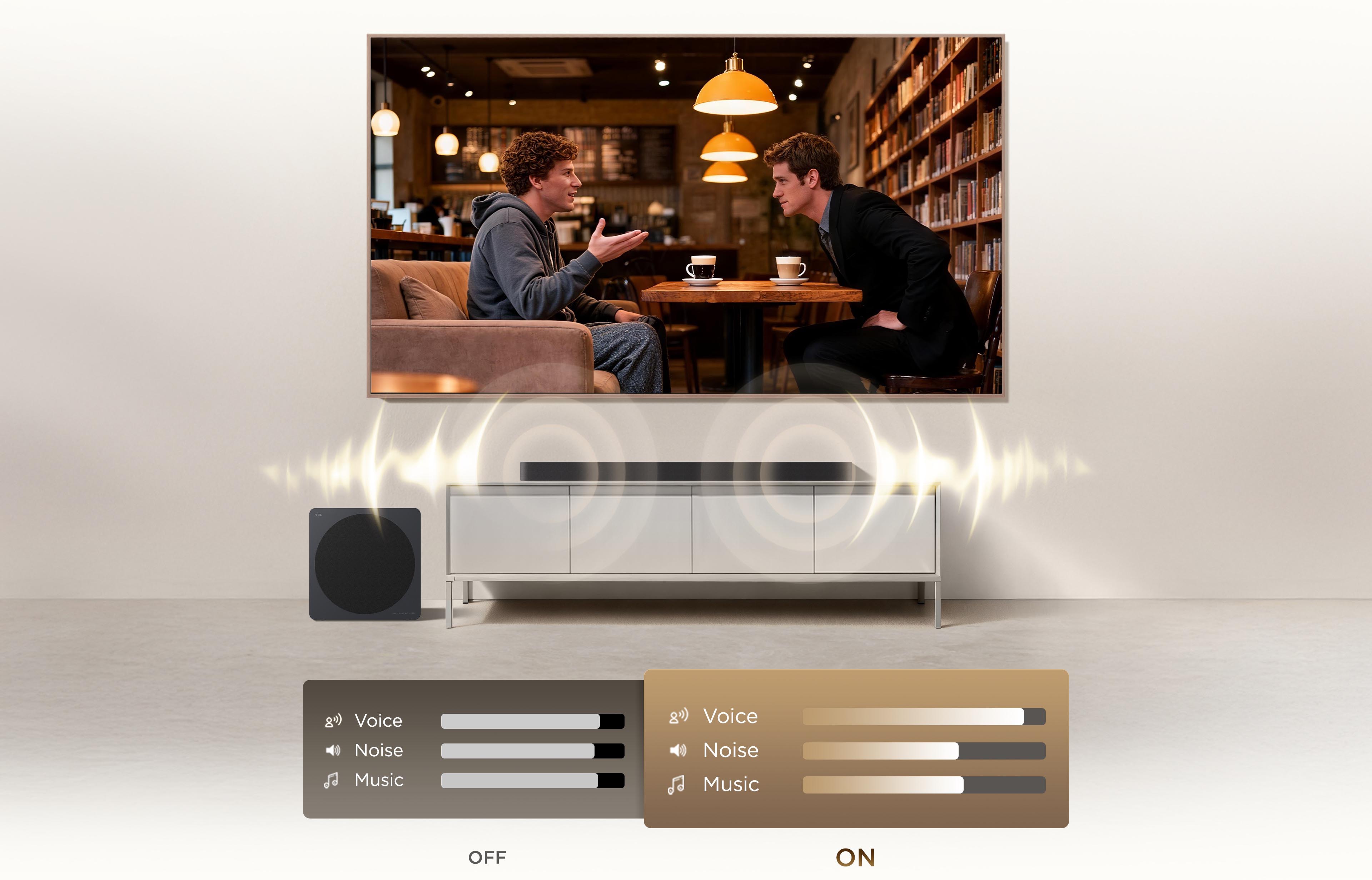 乐竟体育 Soundbar  A65K Voice enhancement algorithm amplifies vocal frequency ranges