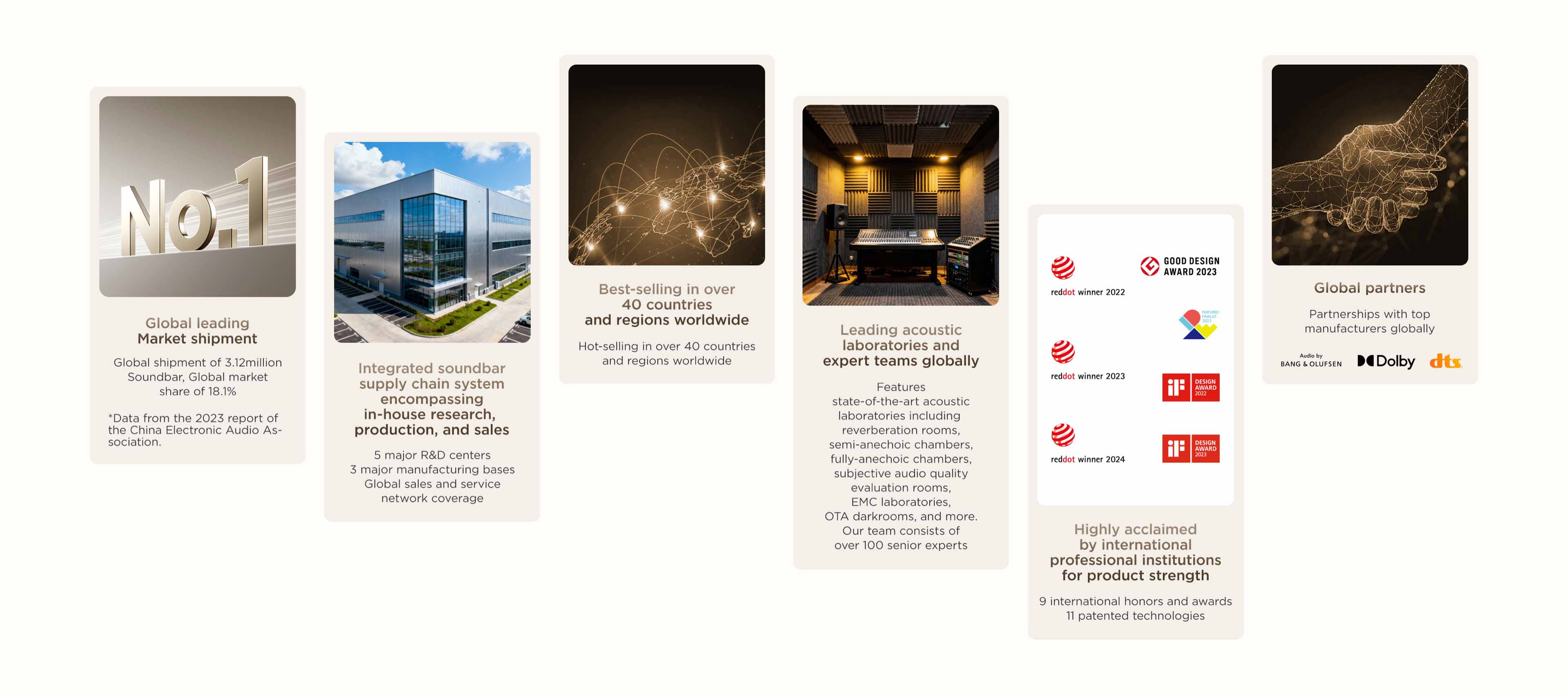 development stages of 乐竟体育 audio giant