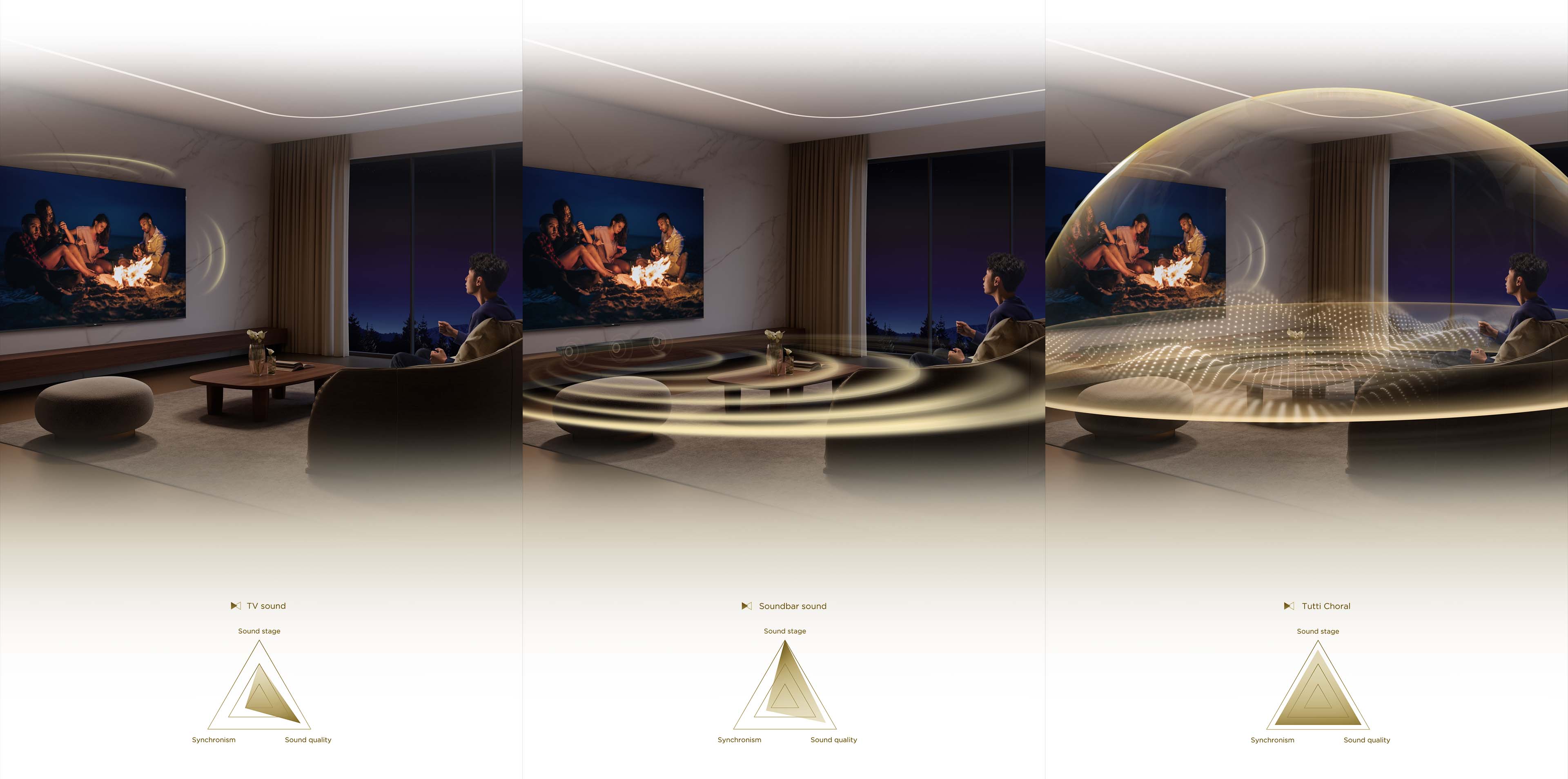 Harmonious resonance between TV and soundbar