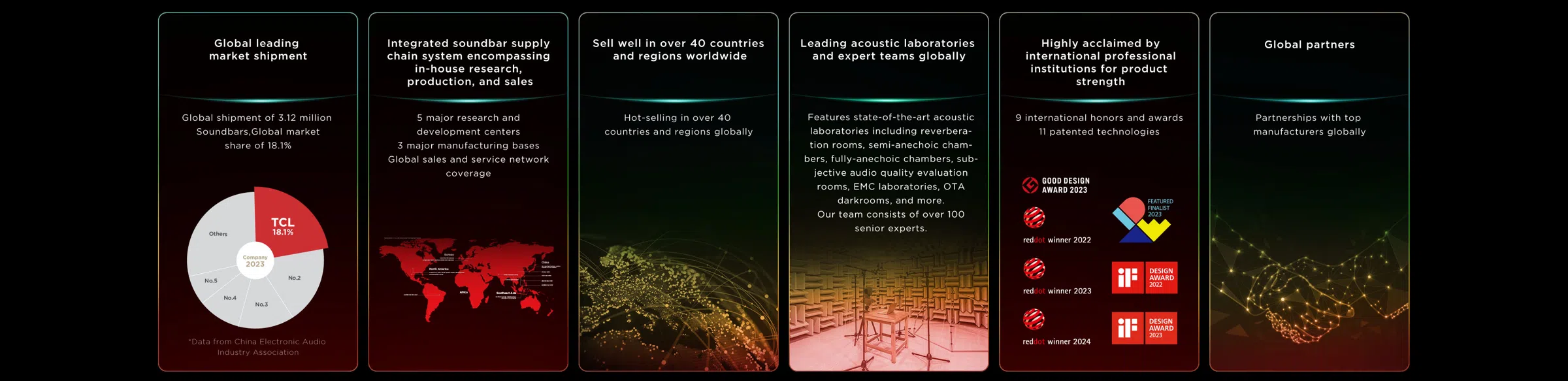 TCL audio & Sound Milestone