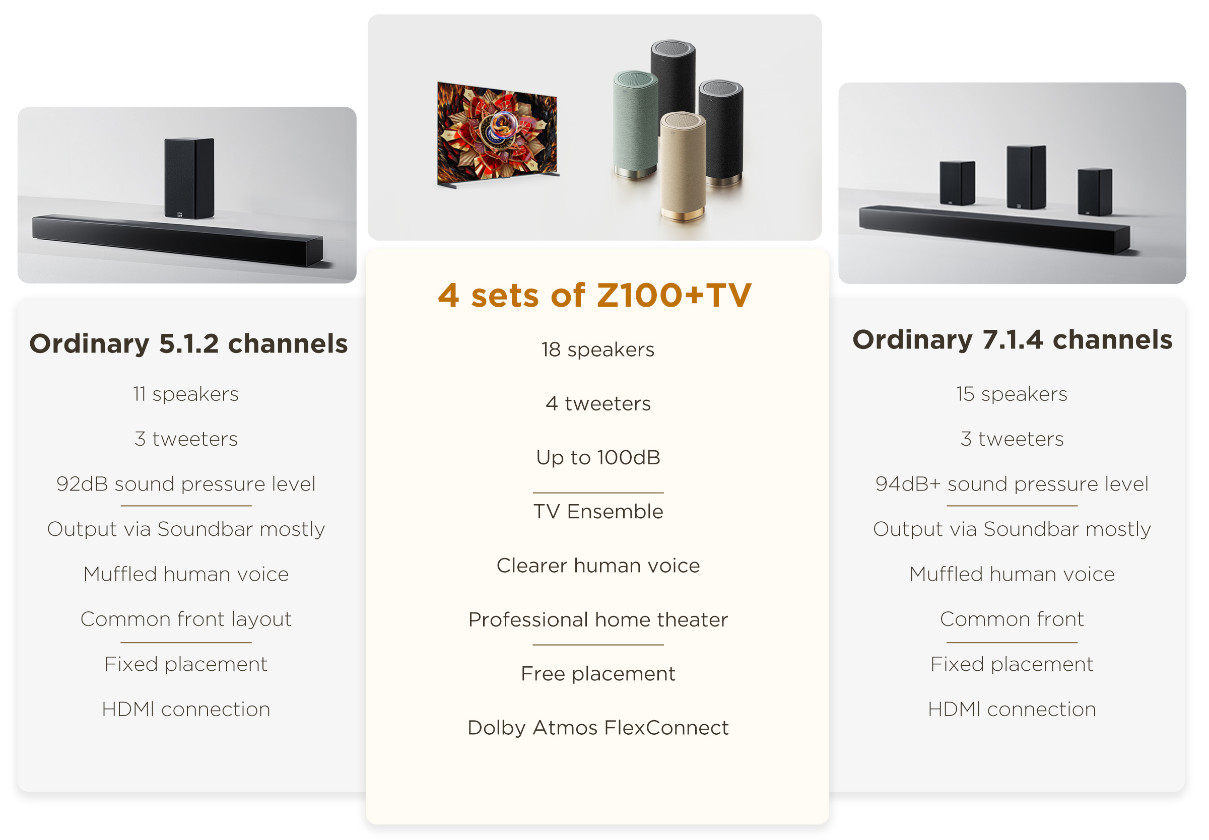 4 sets of Z100+TV