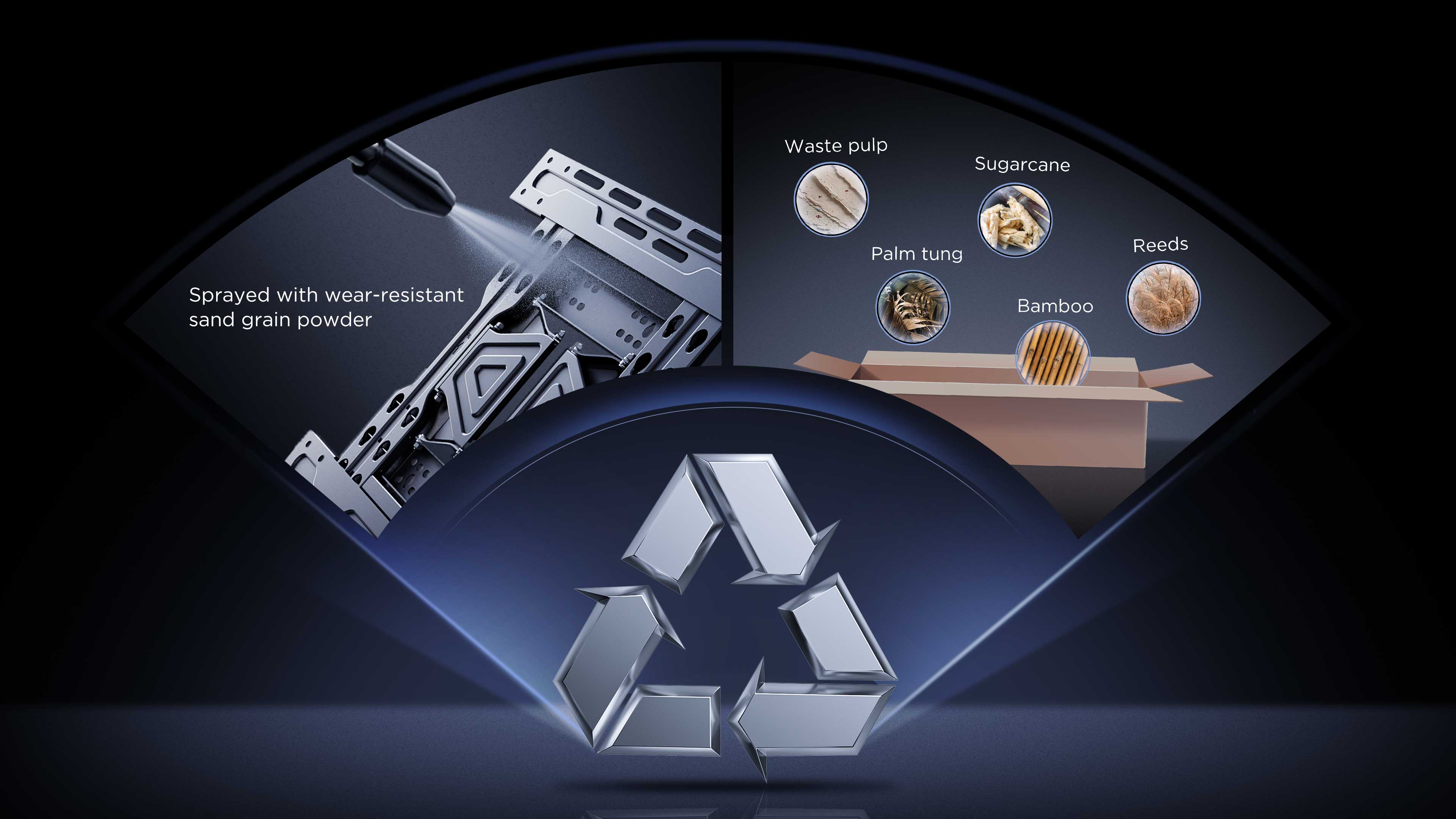 eco-friendly Materials and processes made