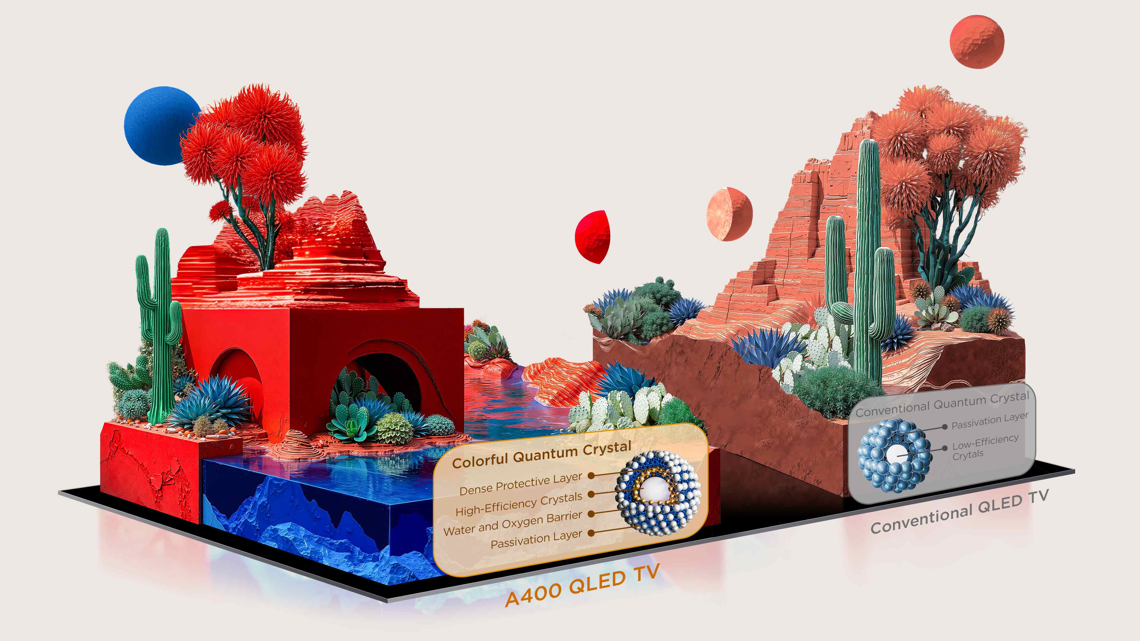 TCL P7K QLED TV