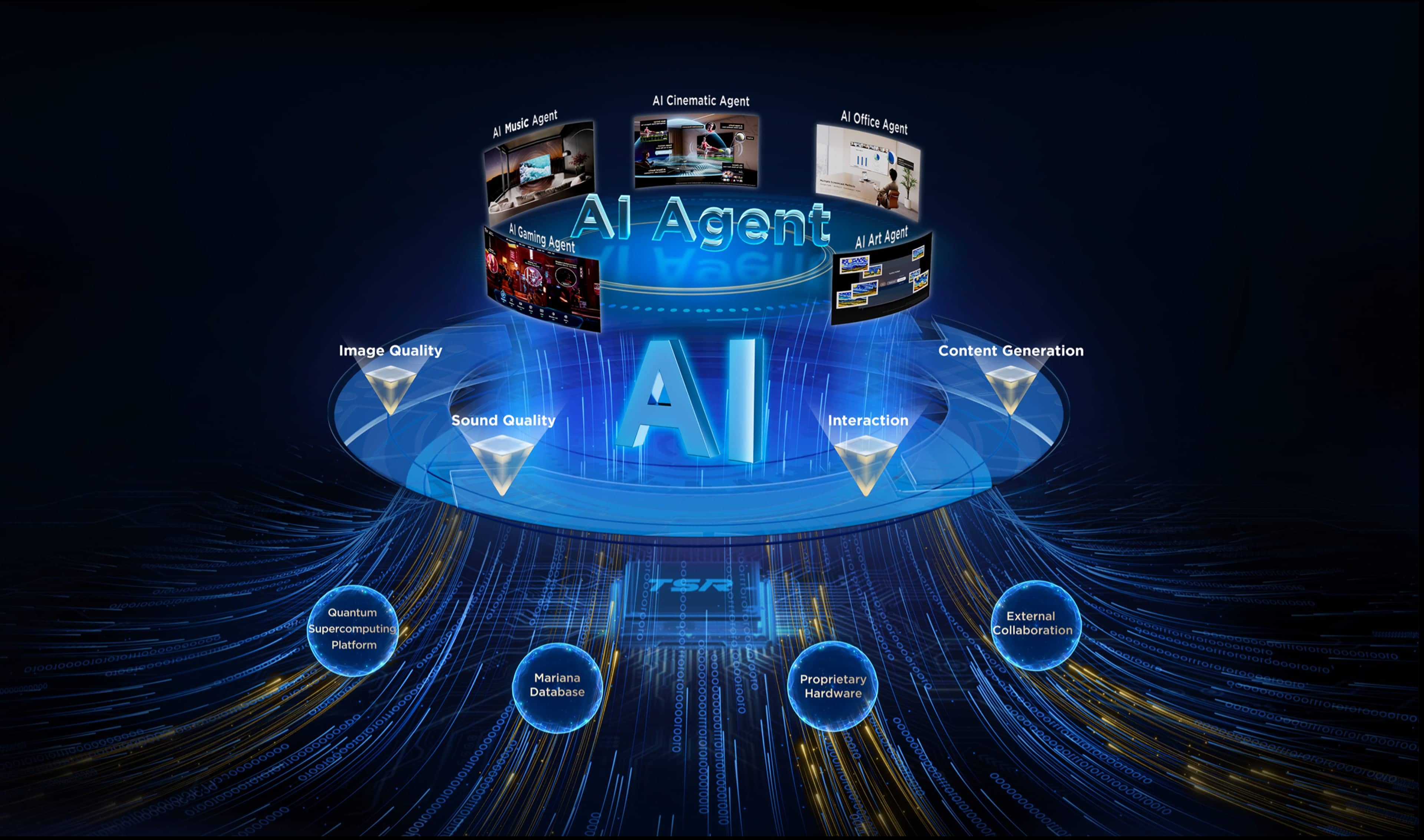 TCL AI with More fun in TV