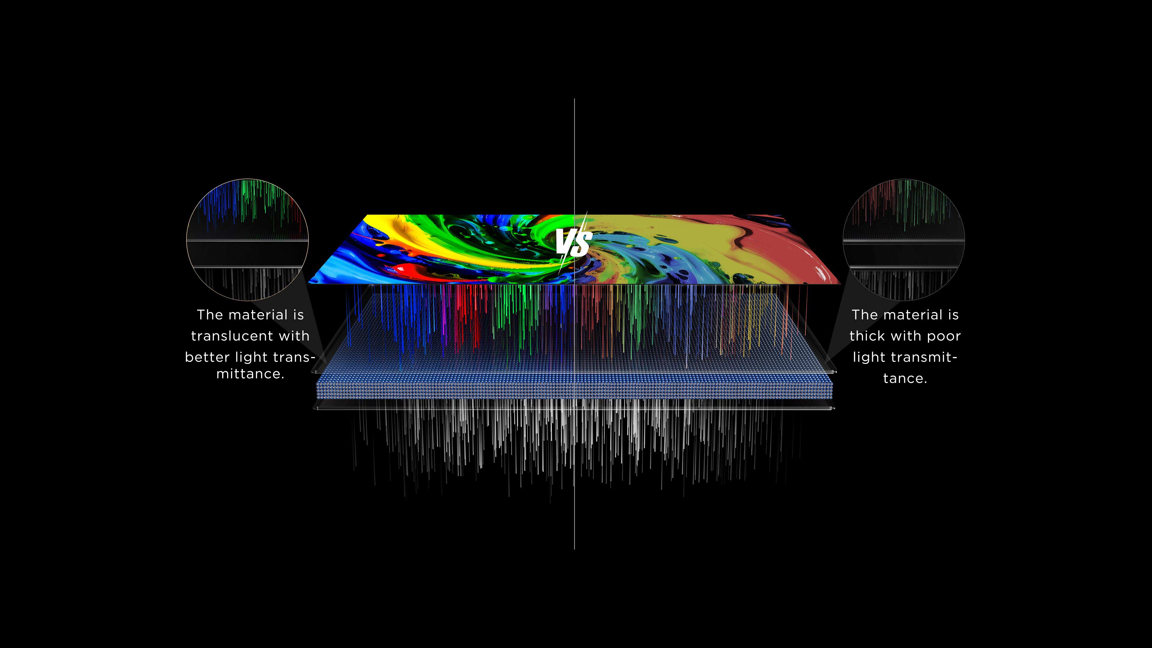 TCL A400M With High-transmittance filter