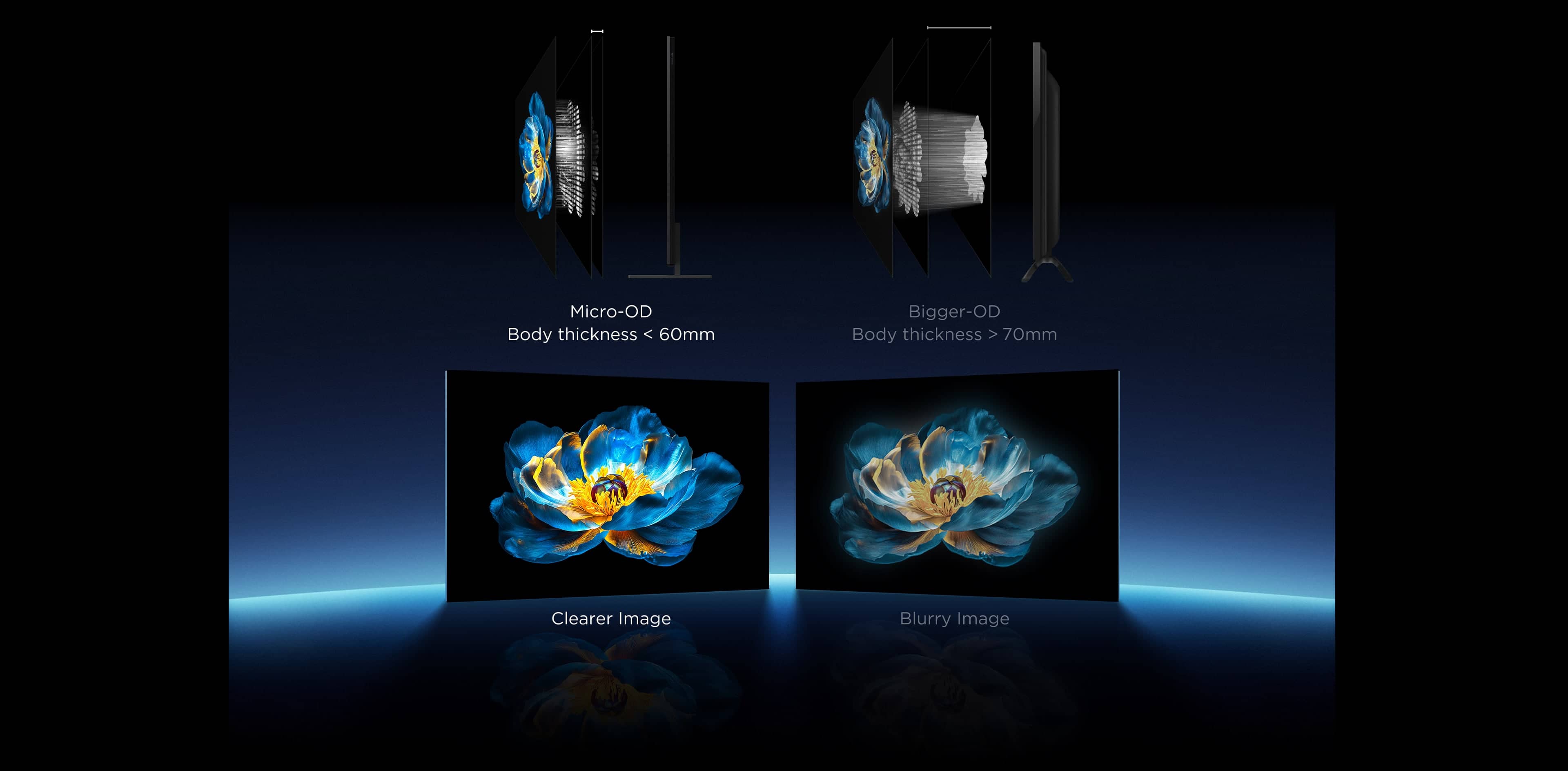 Micro-OD helps keep the TV slimmer 