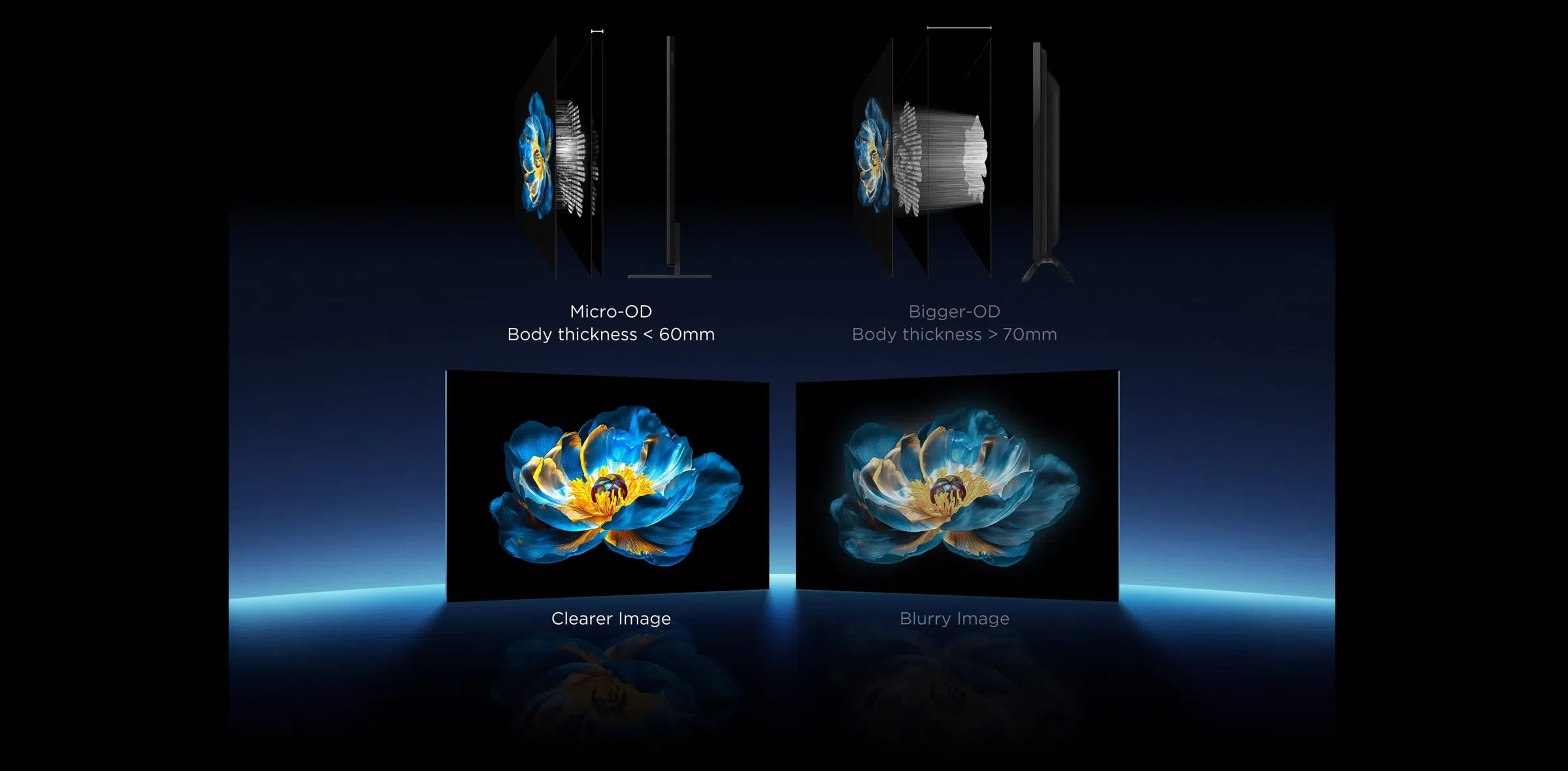 Micro-OD helps keep the TV slimmer