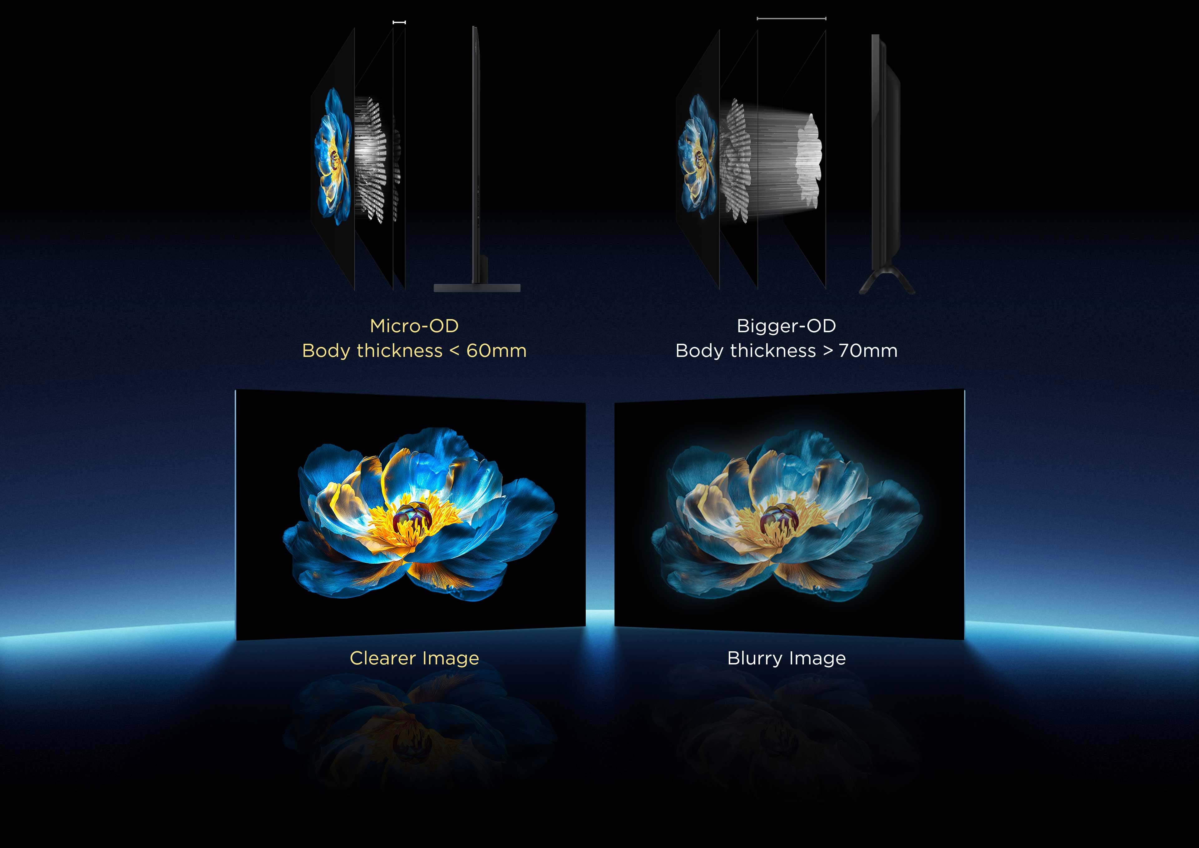 Micro-OD vs. Bigger-OD