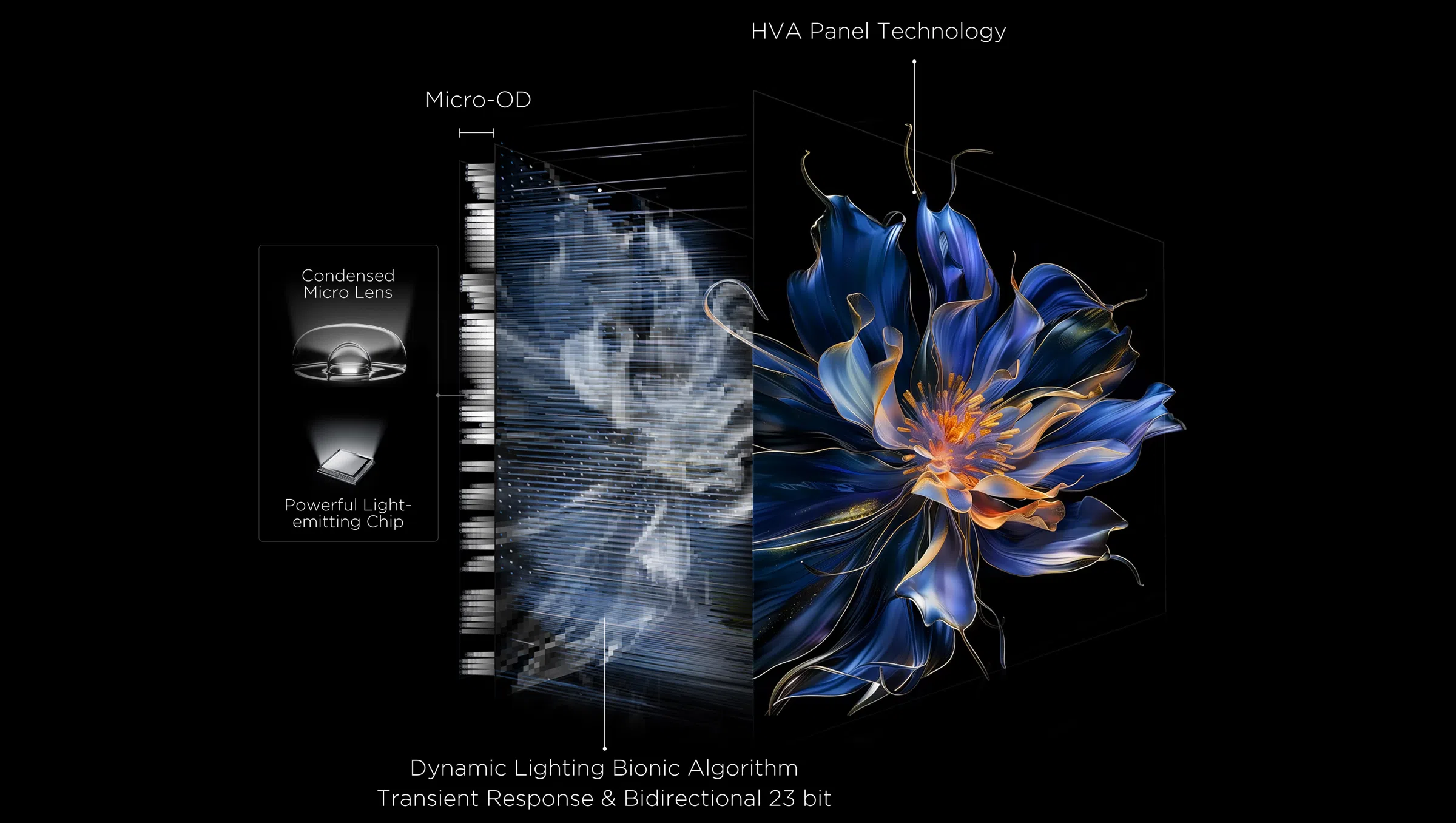 TCL All-domain Halo Control tehnologija