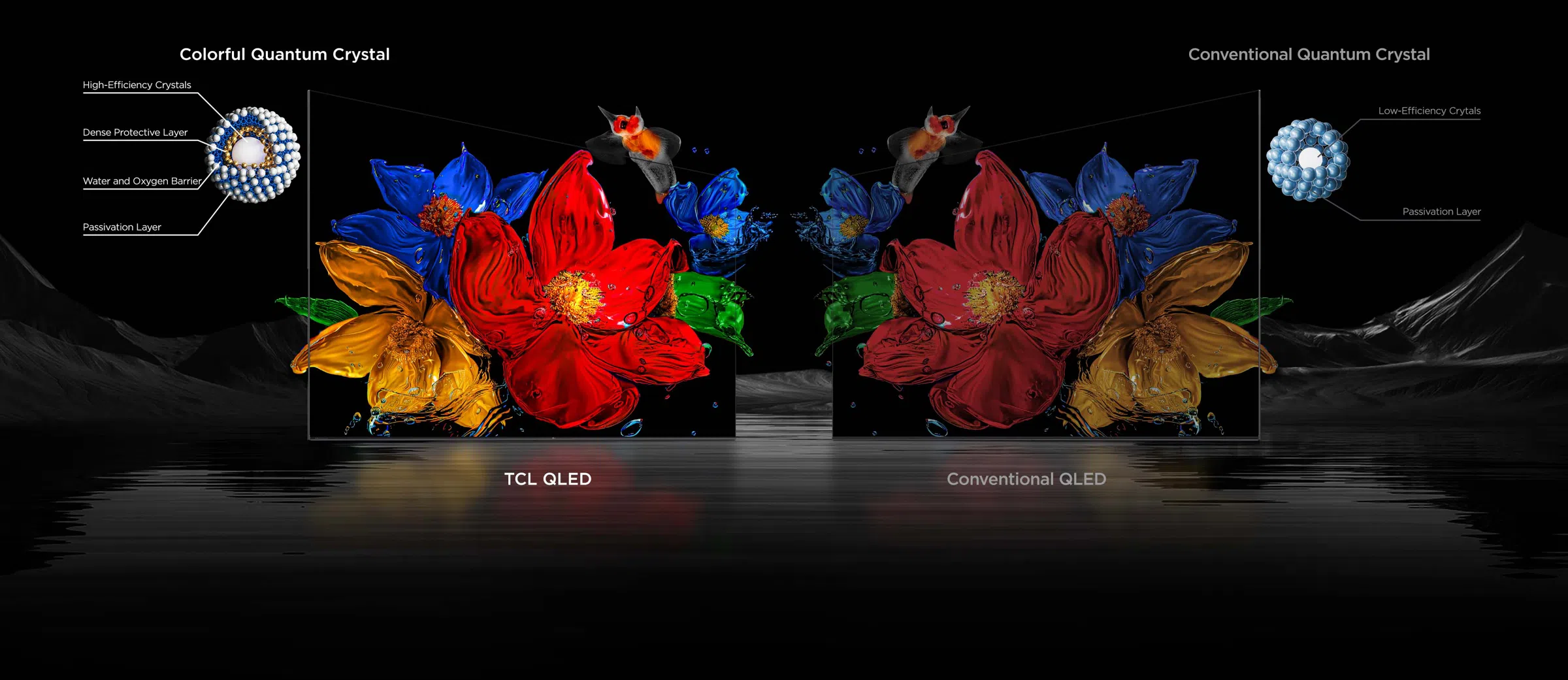 TCL QLED u odnosu na konvencionalni QLED