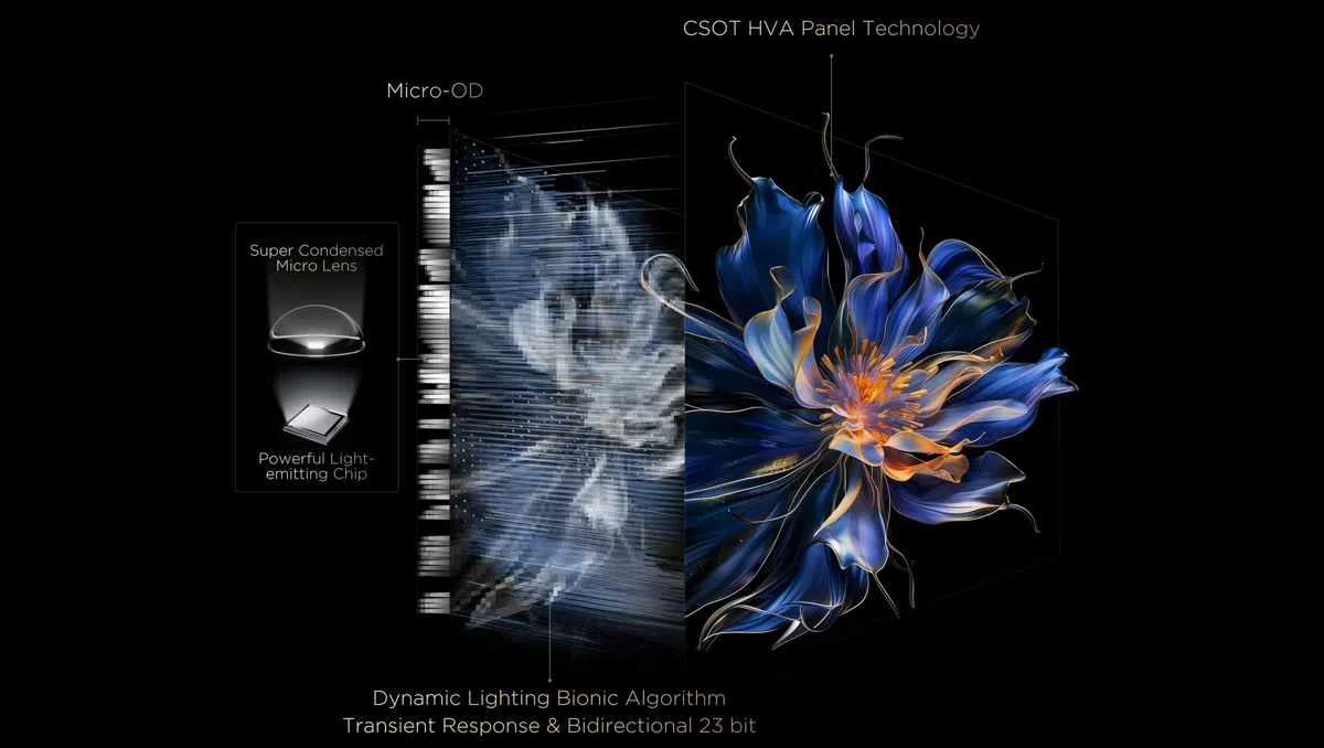 TCL All-domain Halo Control Technology
