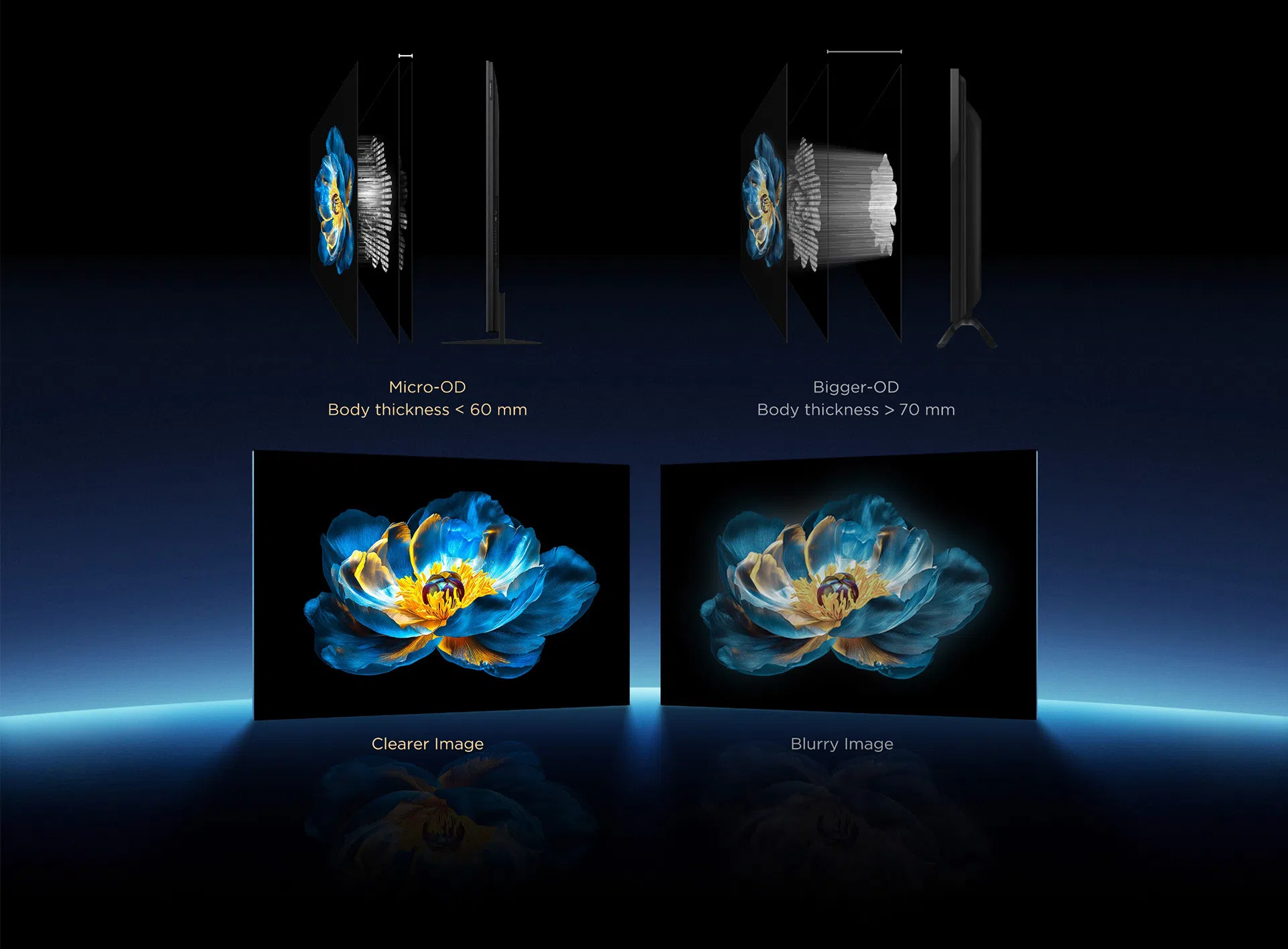 TCL's QD-Mini LED technologies