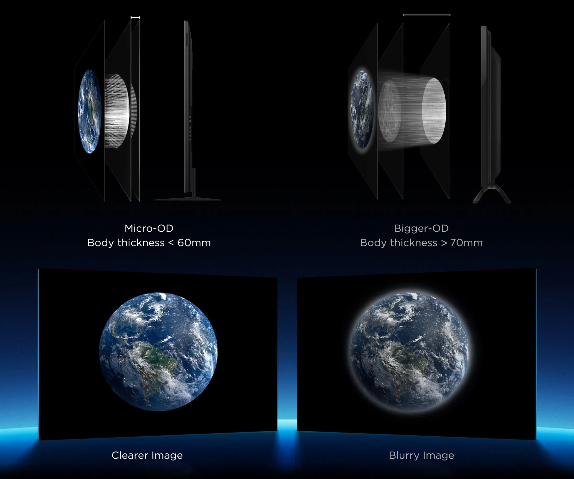 TCL 65 inch C7L SQD-Mini LED TV (2026 model) TCL QLED utilizes Colorful Quantum Crystals